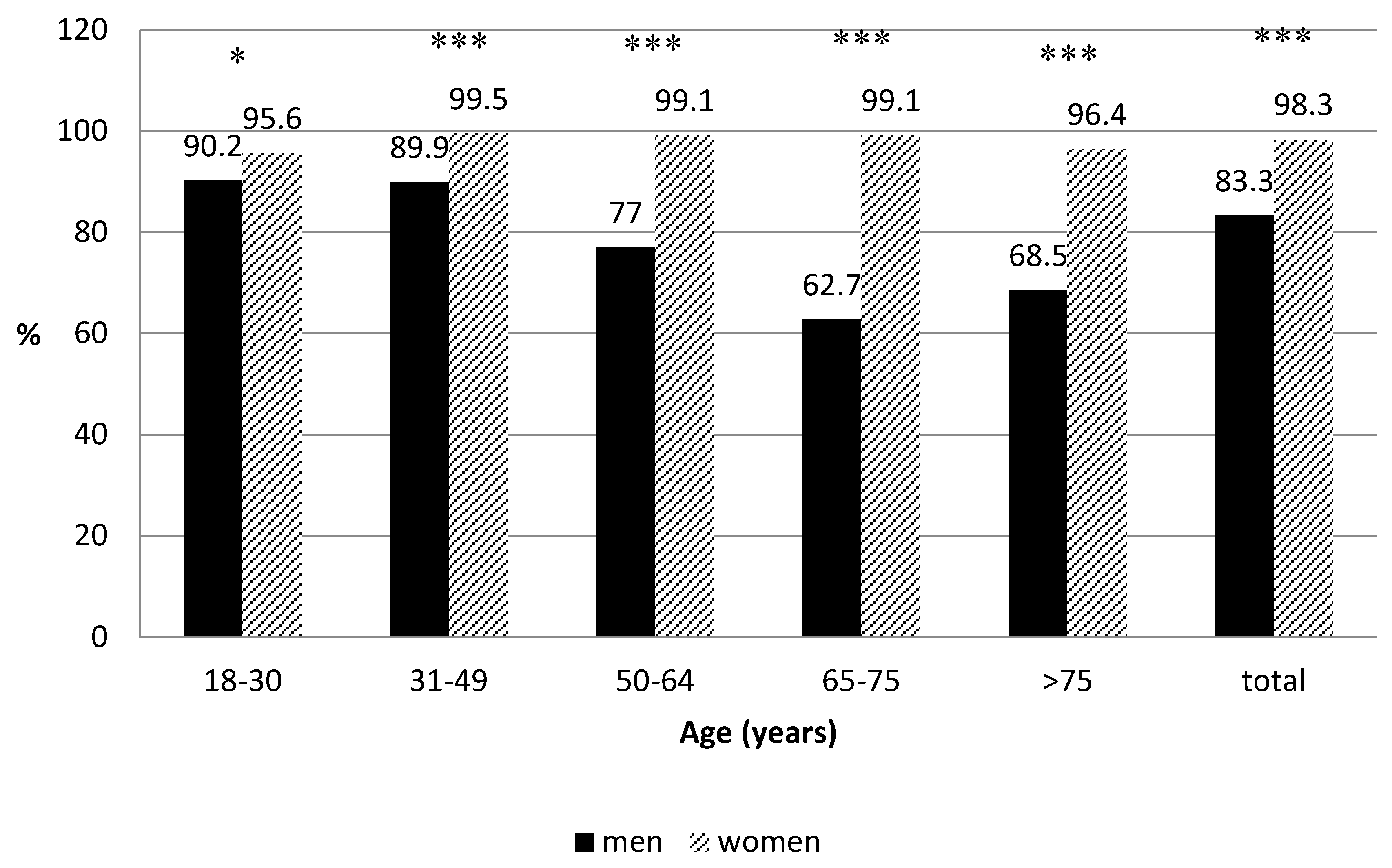 Nutrients 10 00217 g001