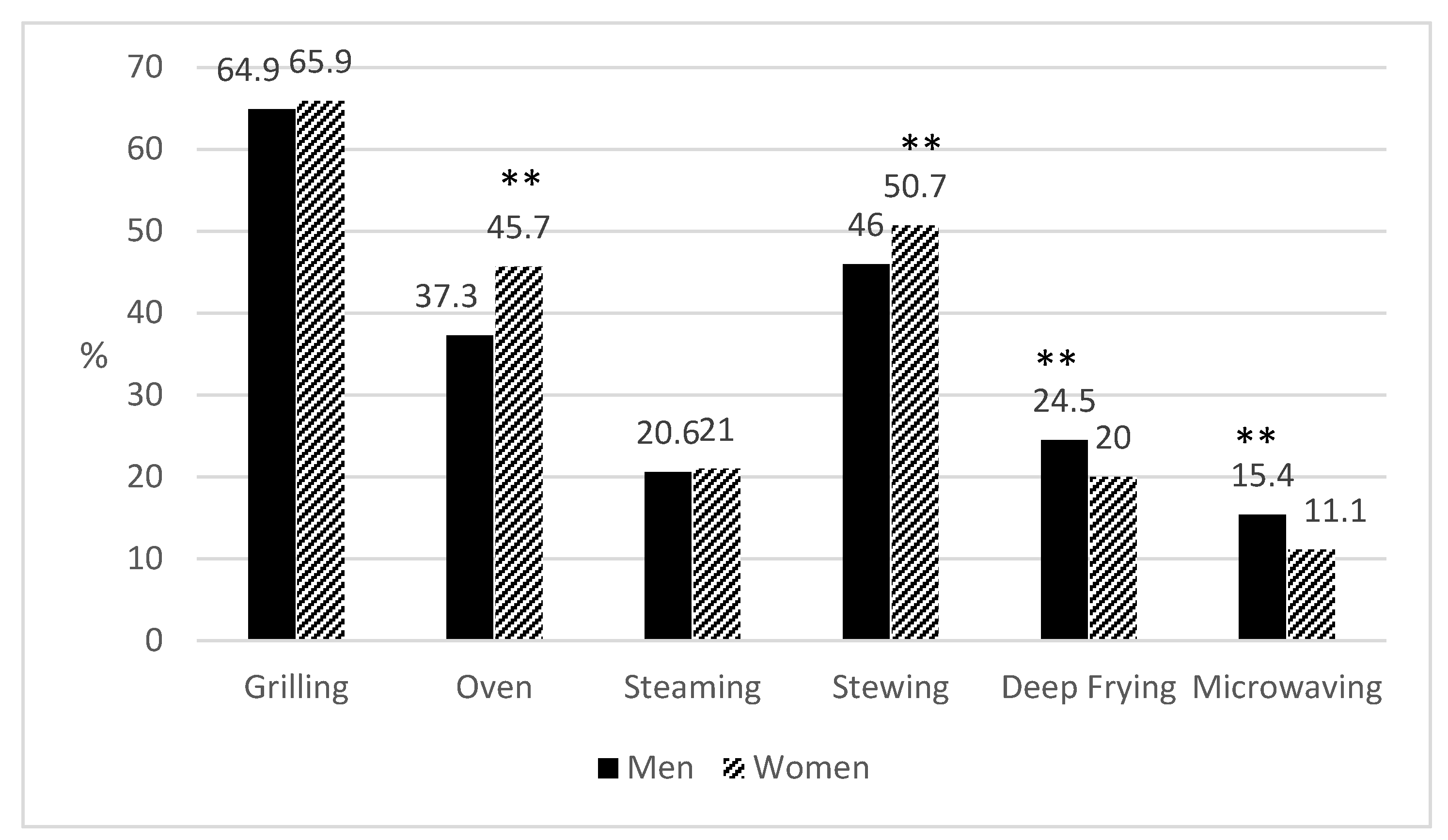 Nutrients 10 00217 g004