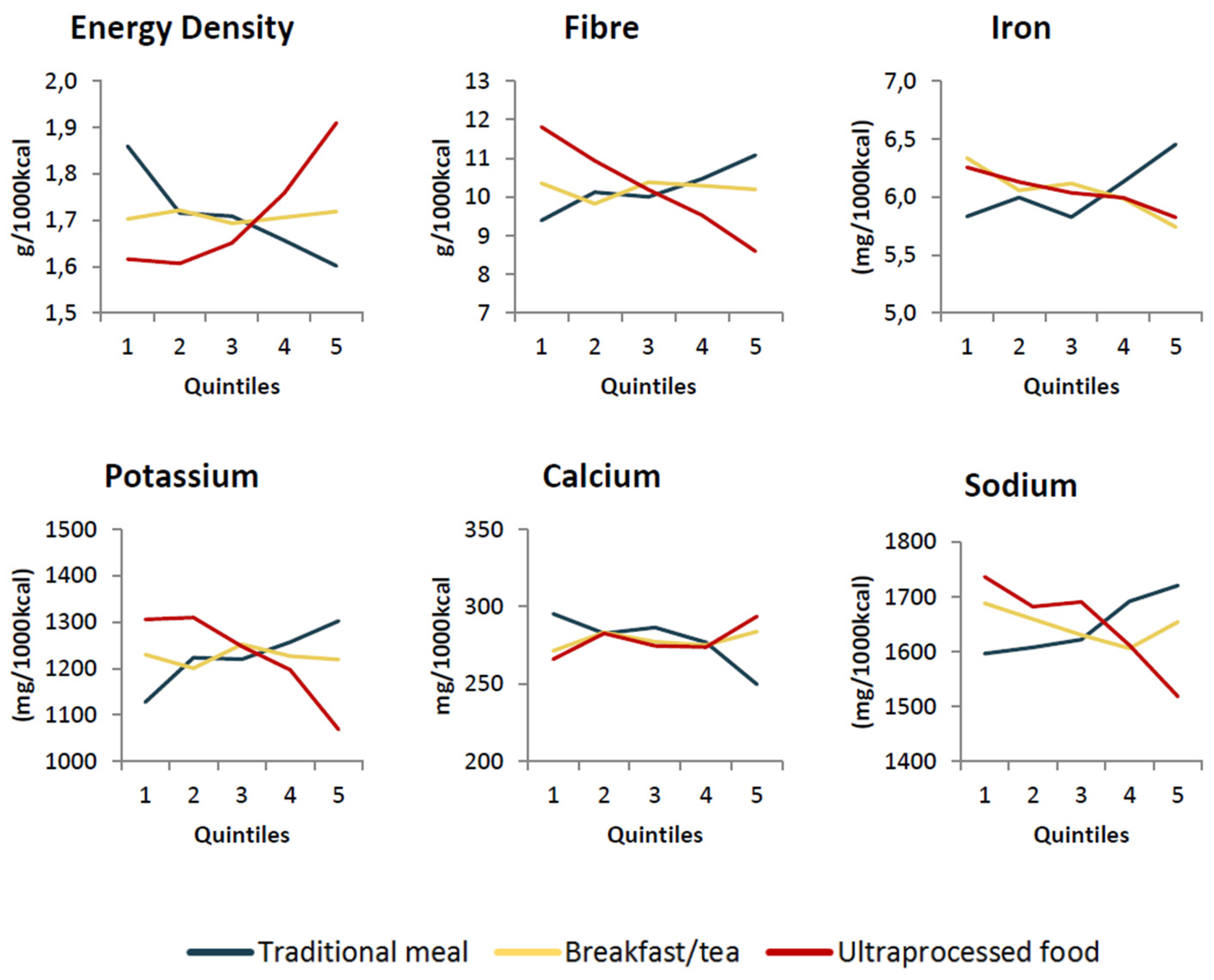 Nutrients 10 00218 g002