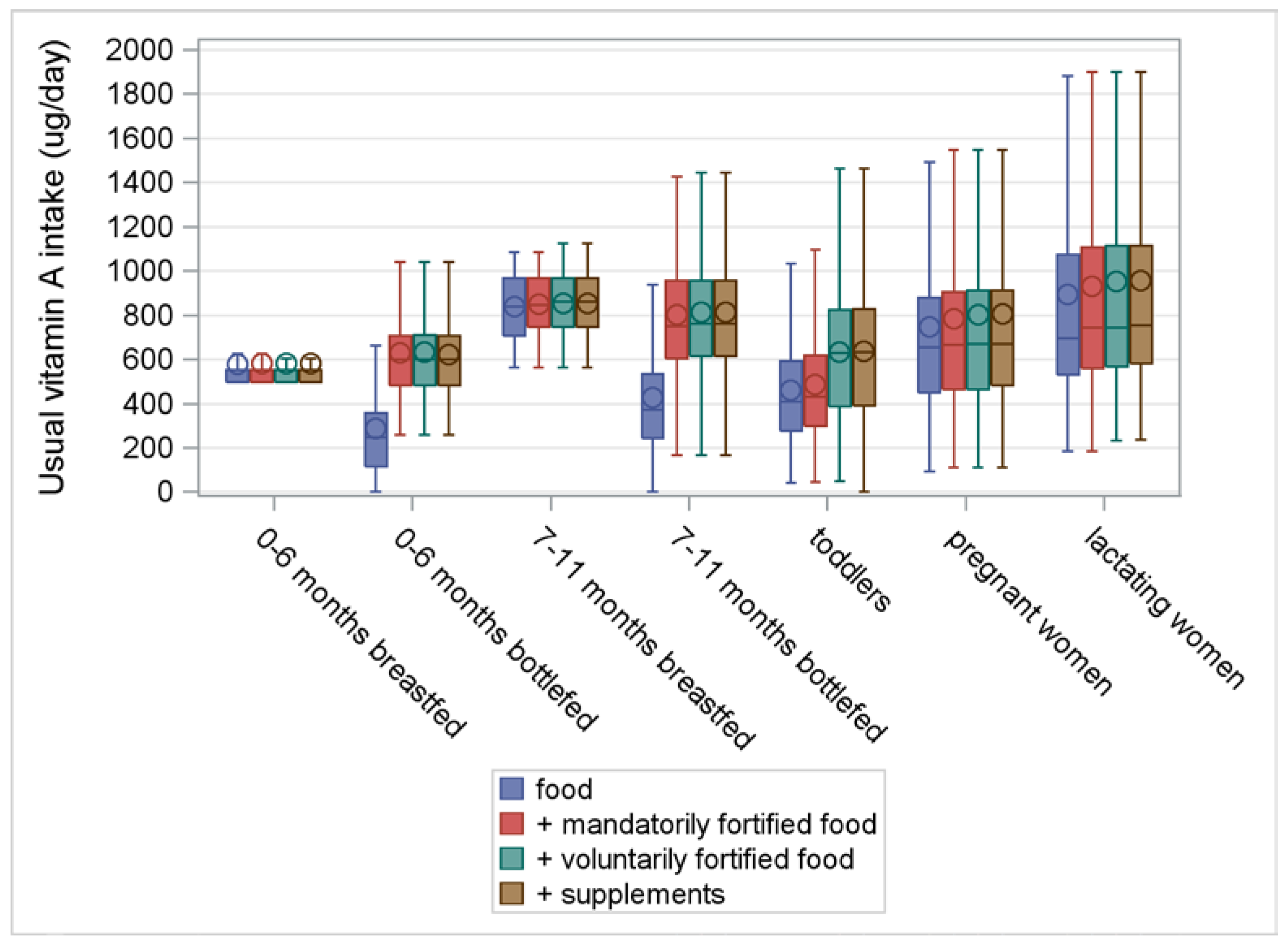 Nutrients 10 00223 g001 Nutrients 10 00223 g001