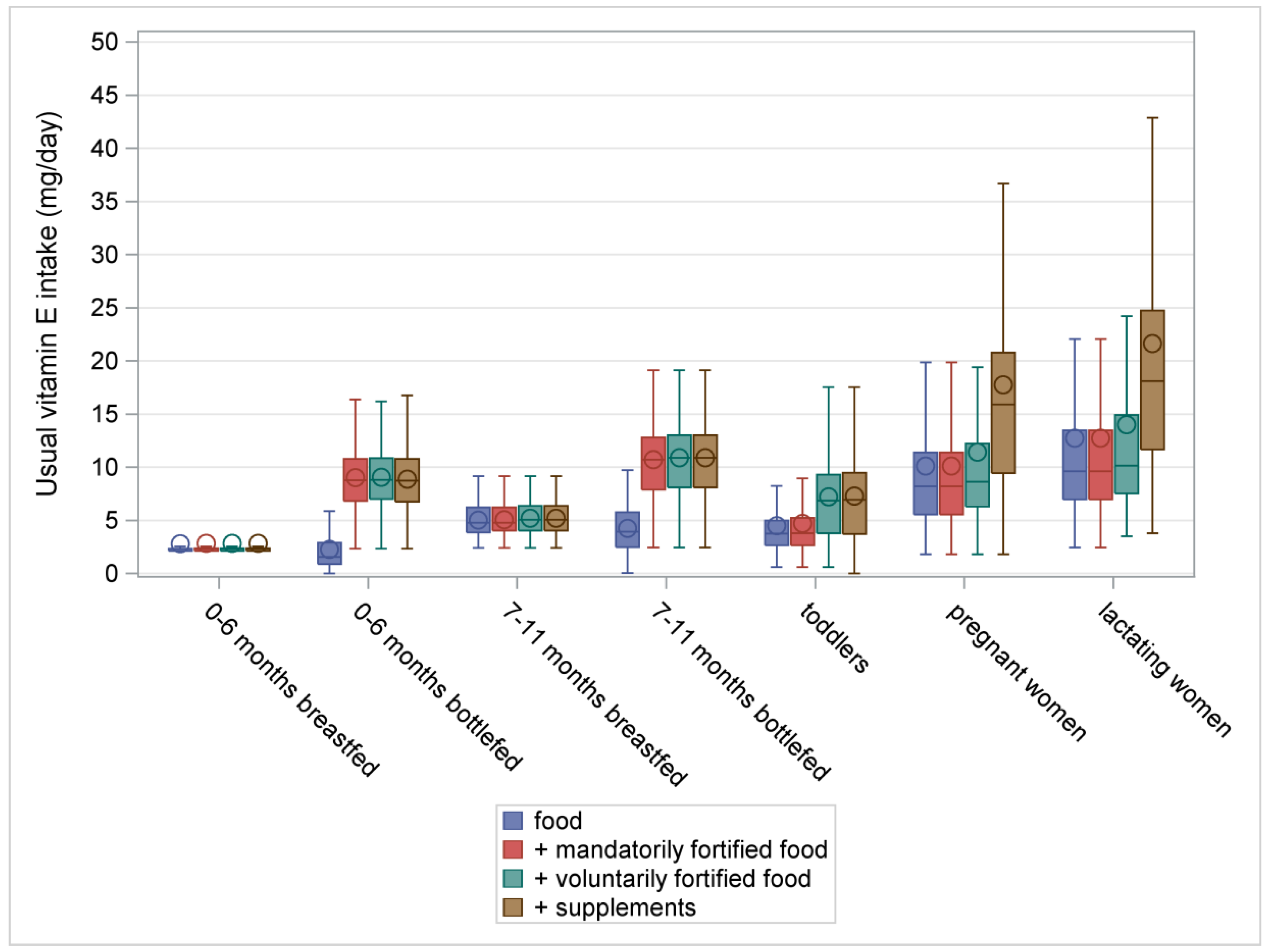 Nutrients 10 00223 g003 Nutrients 10 00223 g003