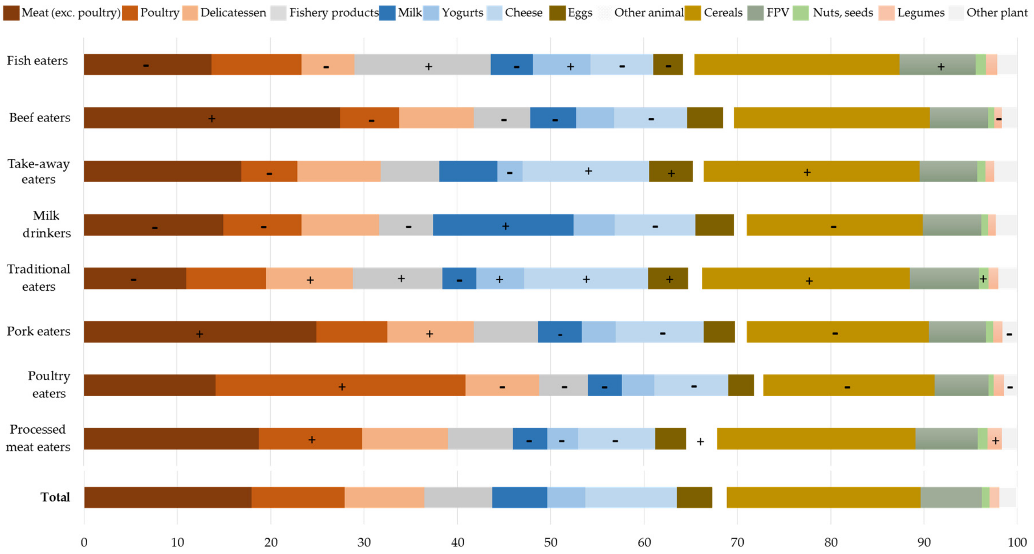 Nutrients 10 00226 g002