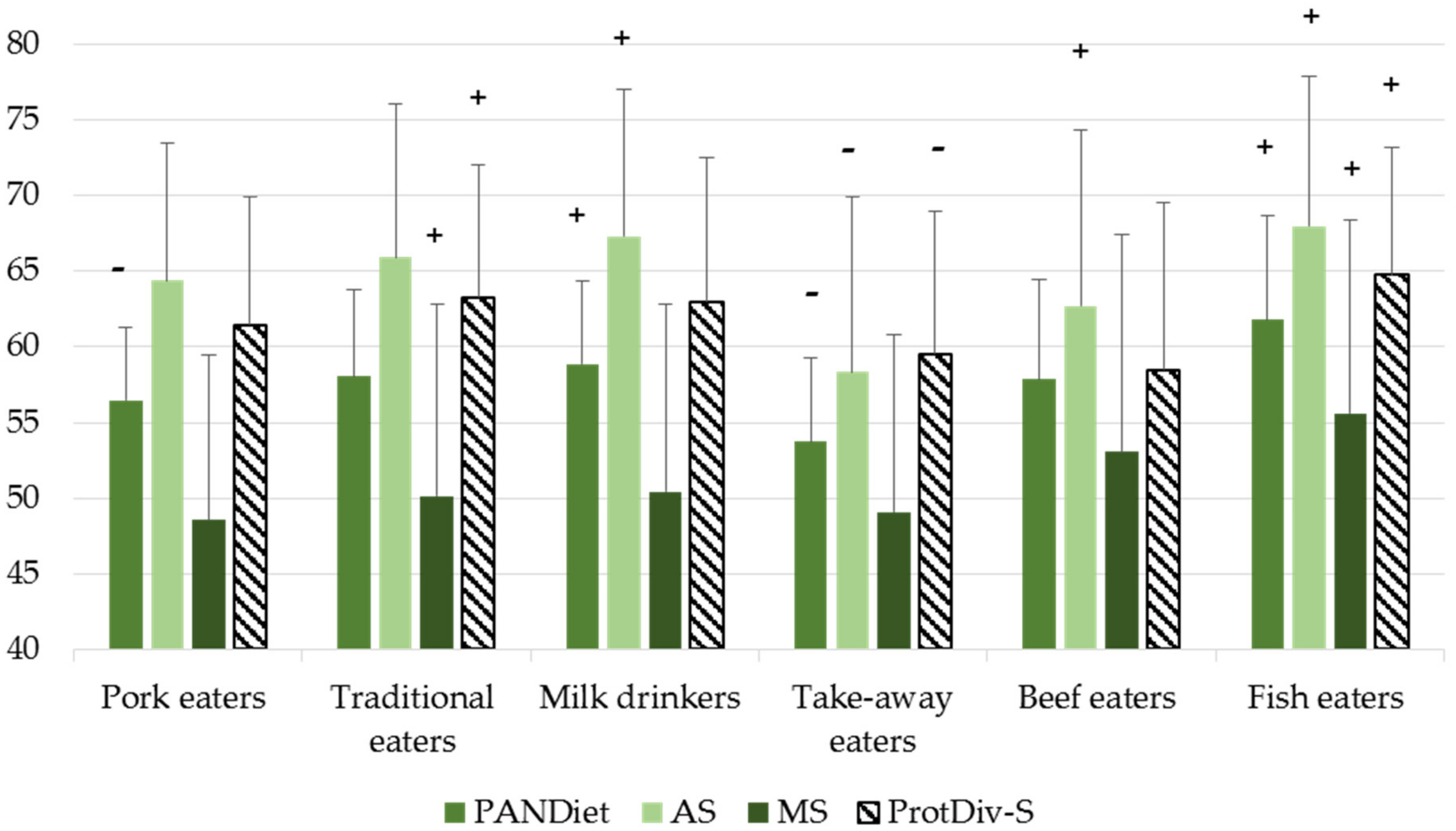 Nutrients 10 00226 g003