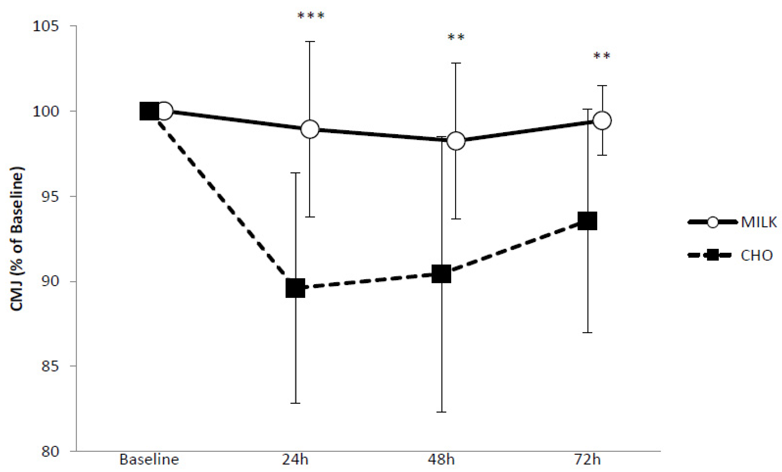 Nutrients 10 00228 g002