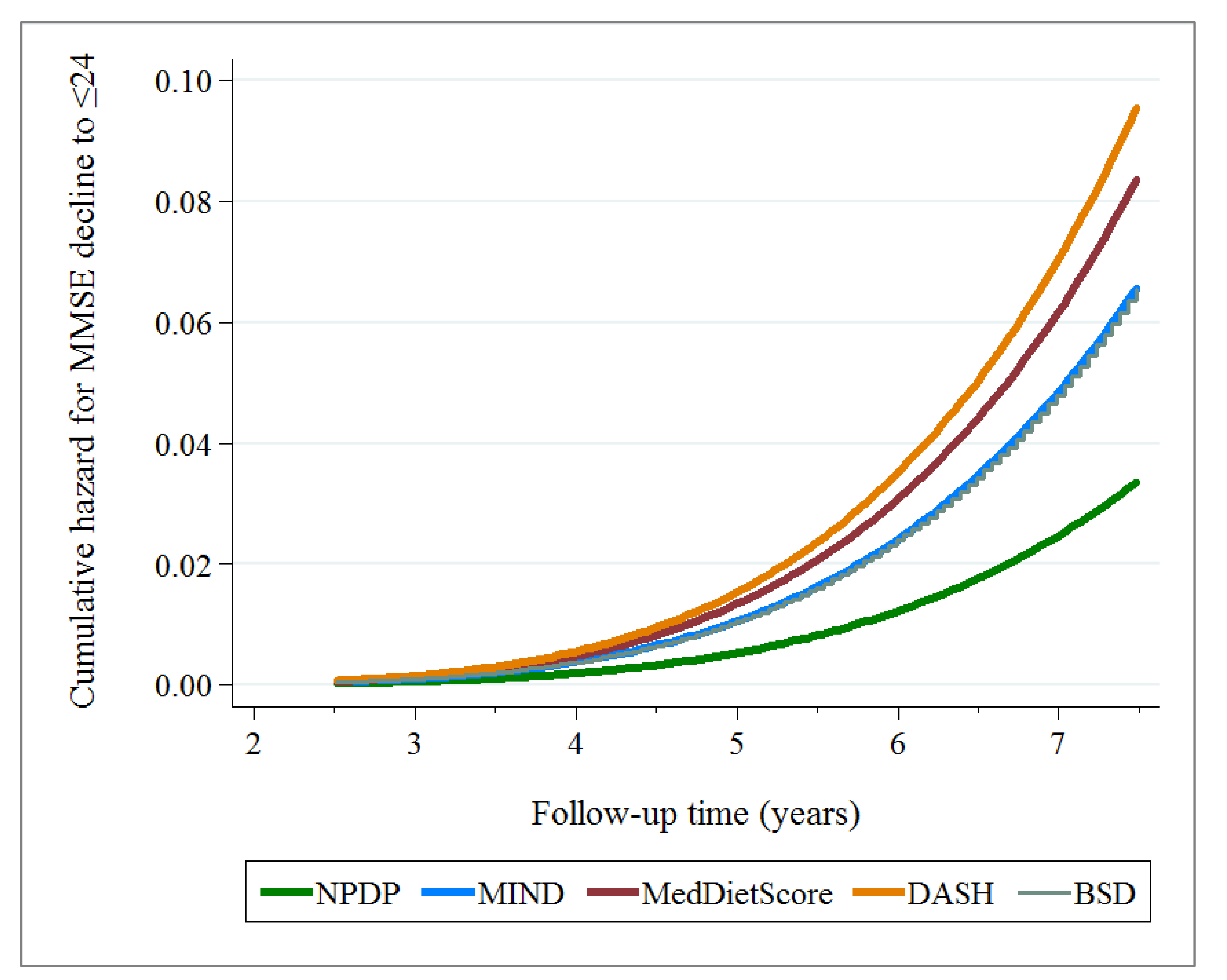 Nutrients 10 00229 g001