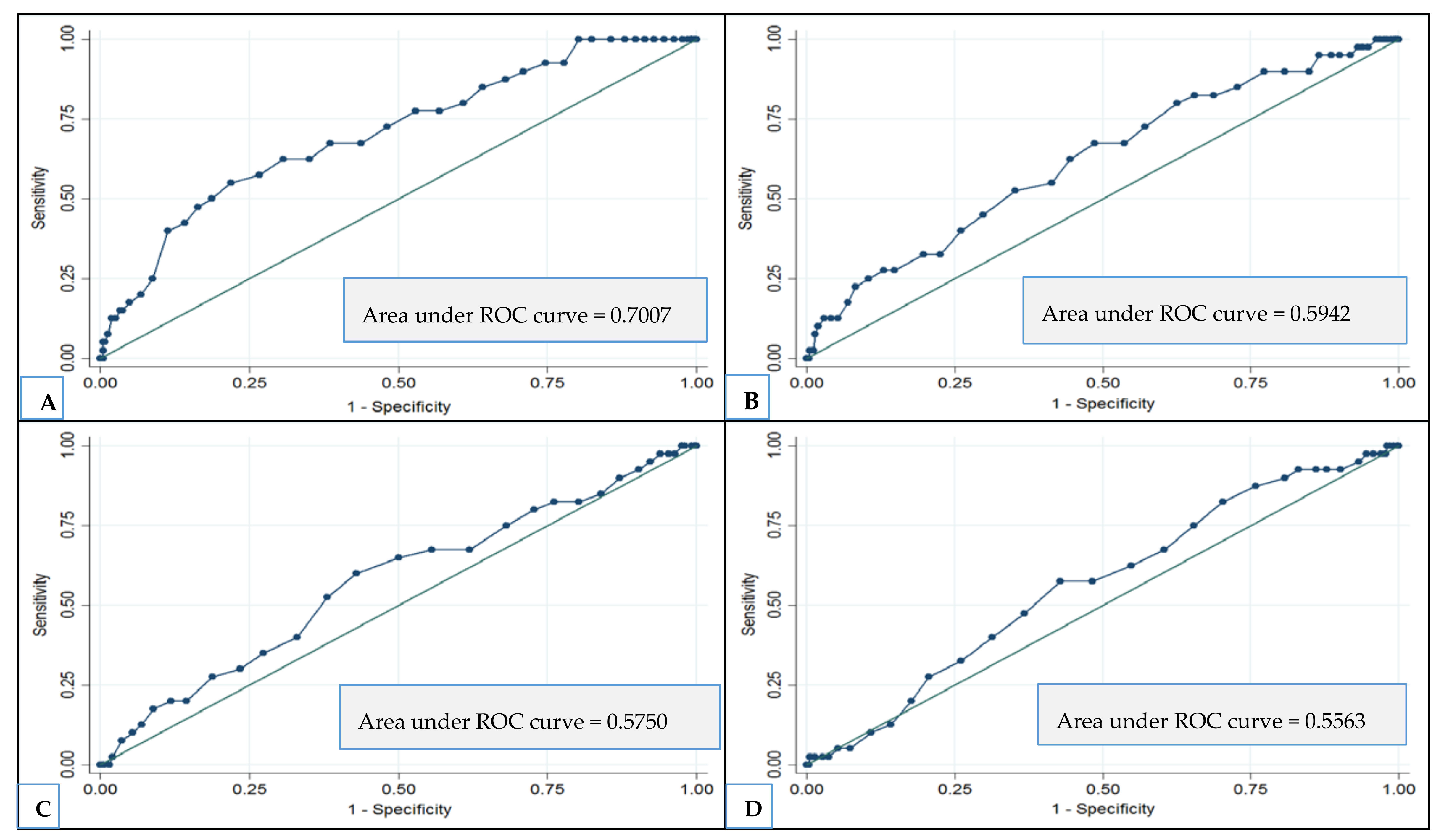 Nutrients 10 00229 g002