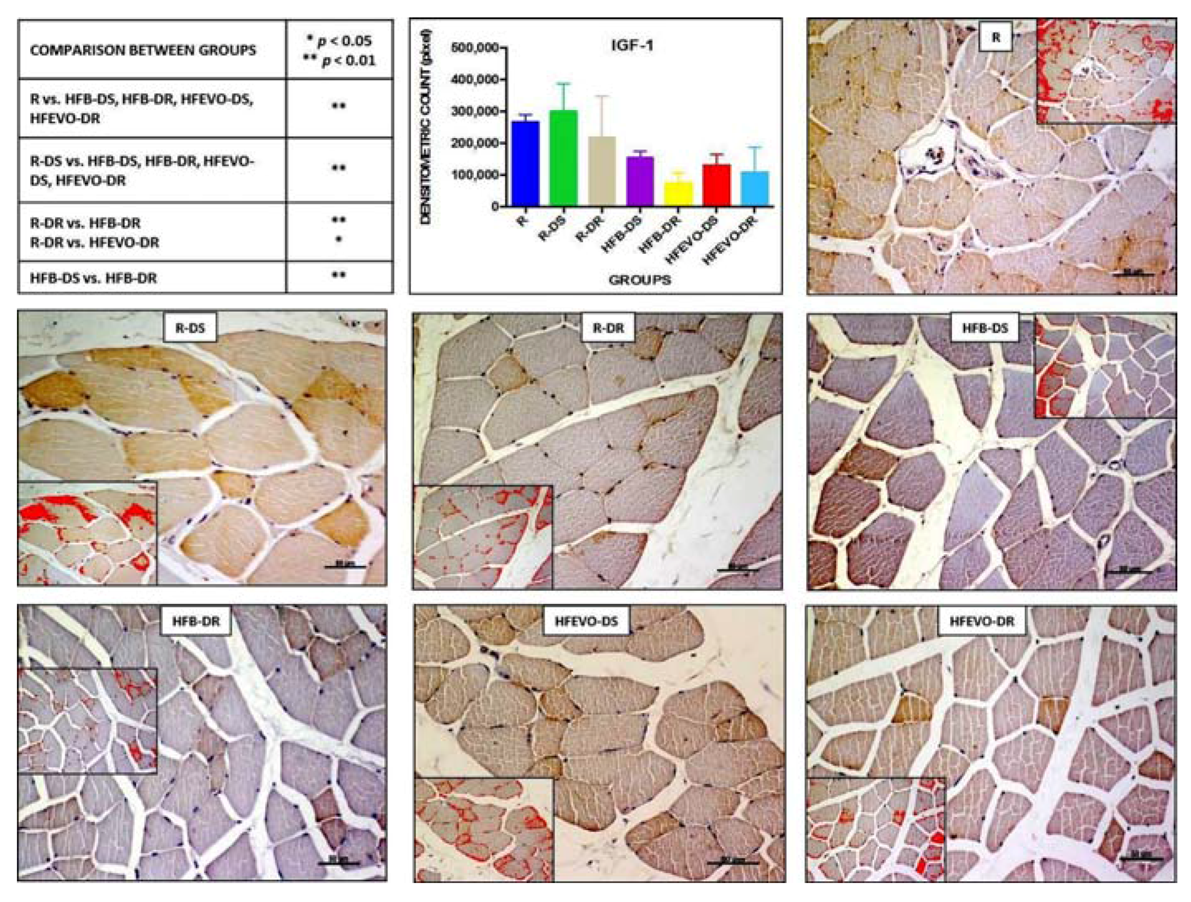 Nutrients 10 00231 g004