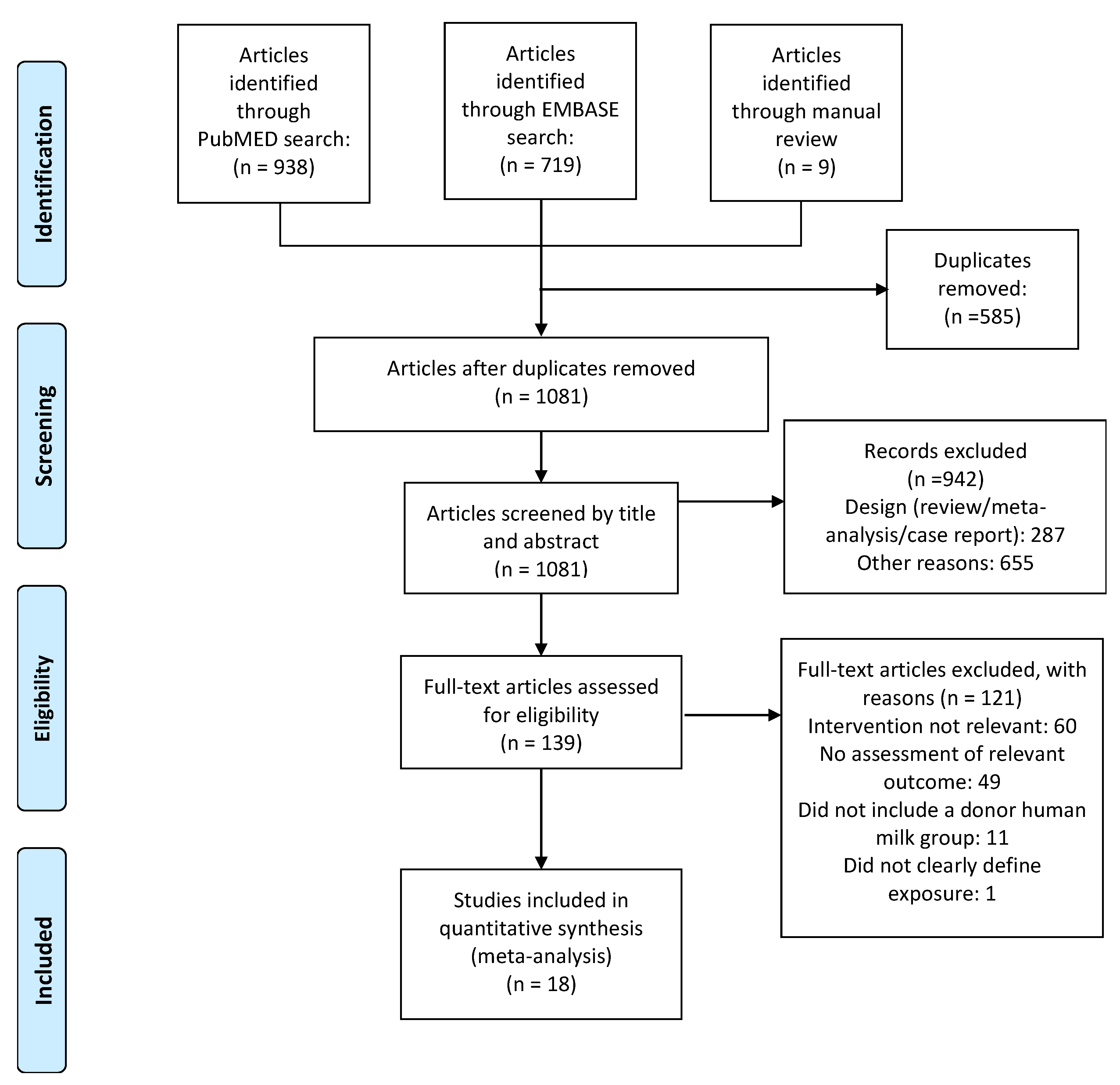 Nutrients 10 00238 g001