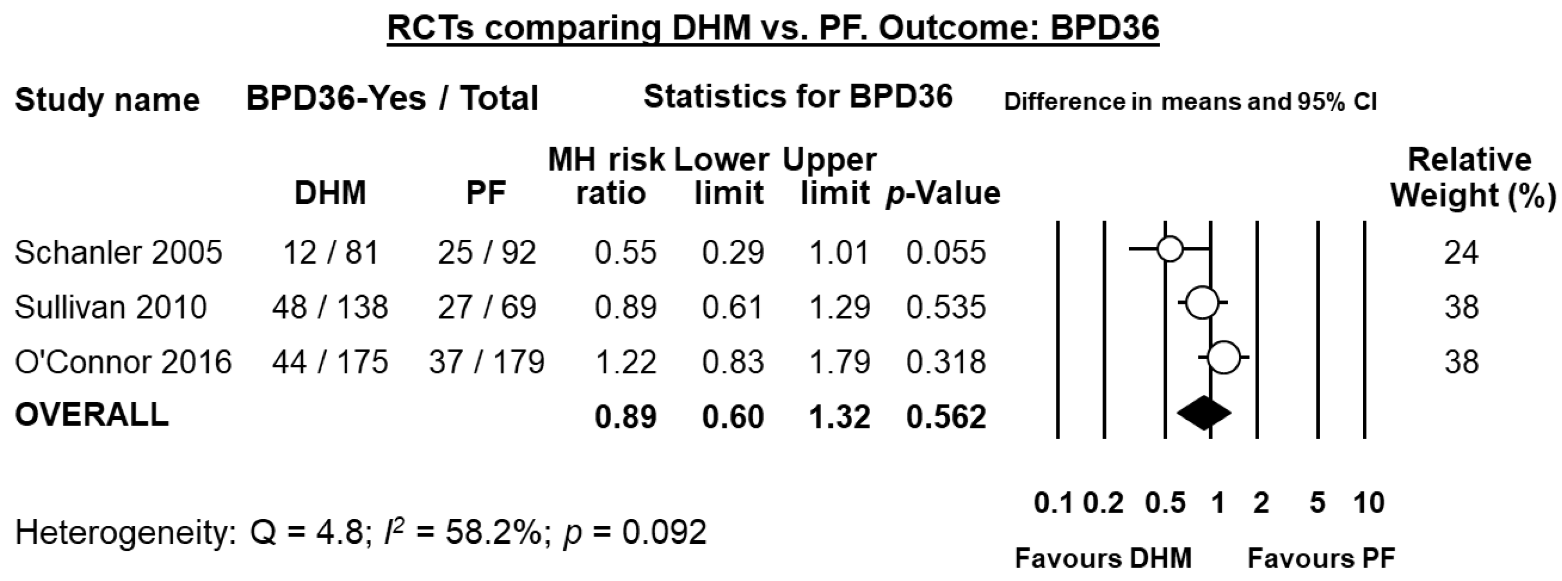 Nutrients 10 00238 g002