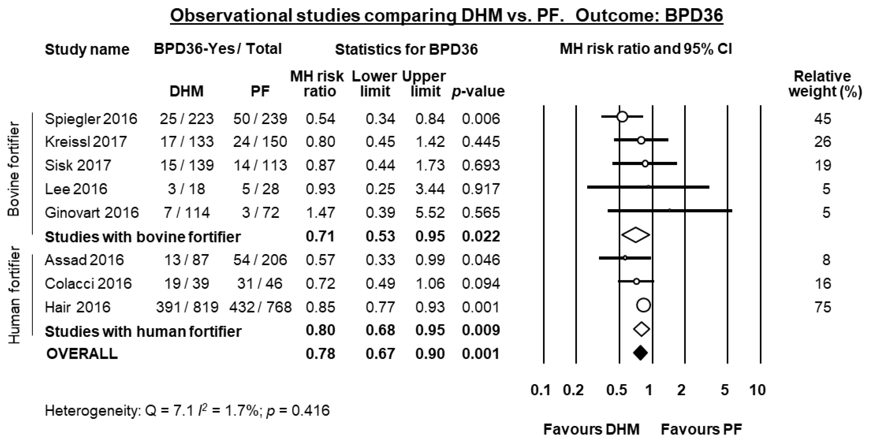 Nutrients 10 00238 g004