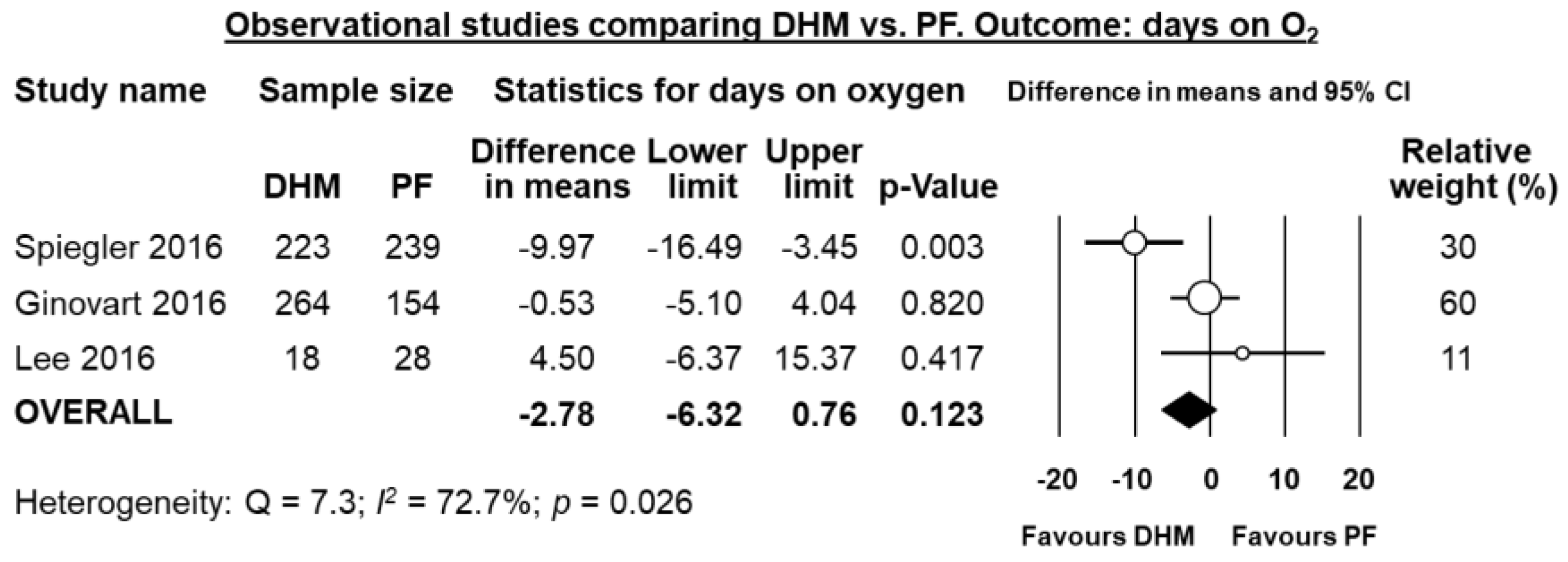 Nutrients 10 00238 g006