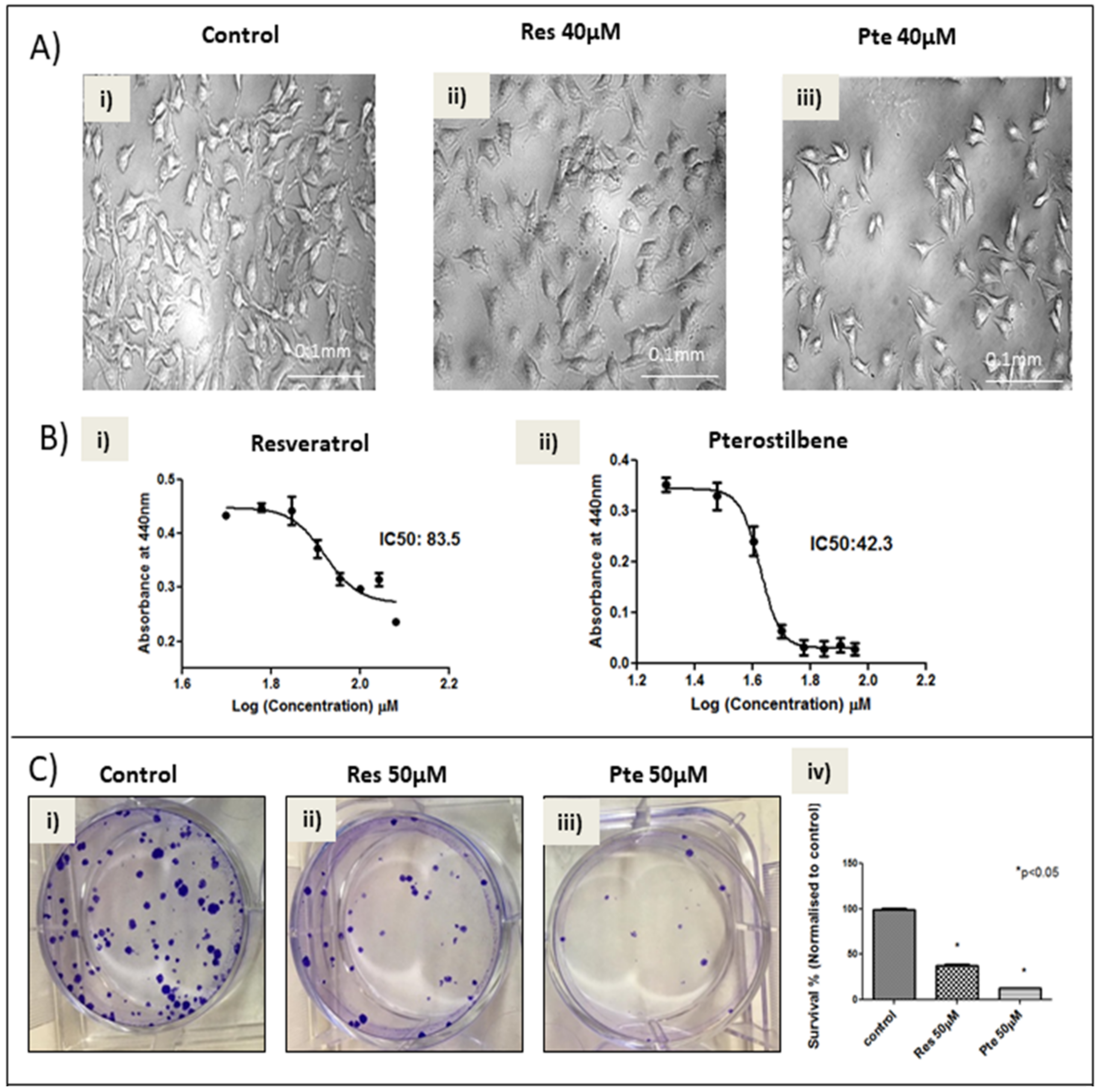 Nutrients 10 00243 g001