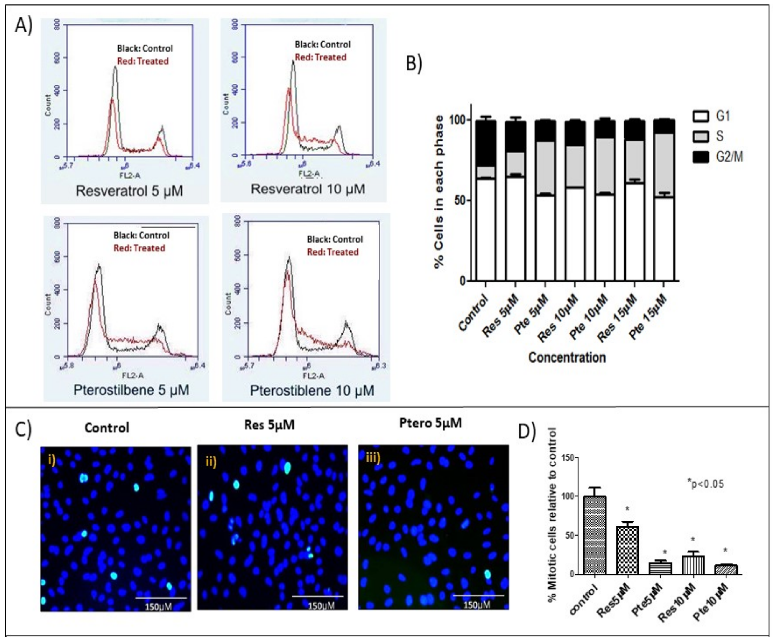 Nutrients 10 00243 g003