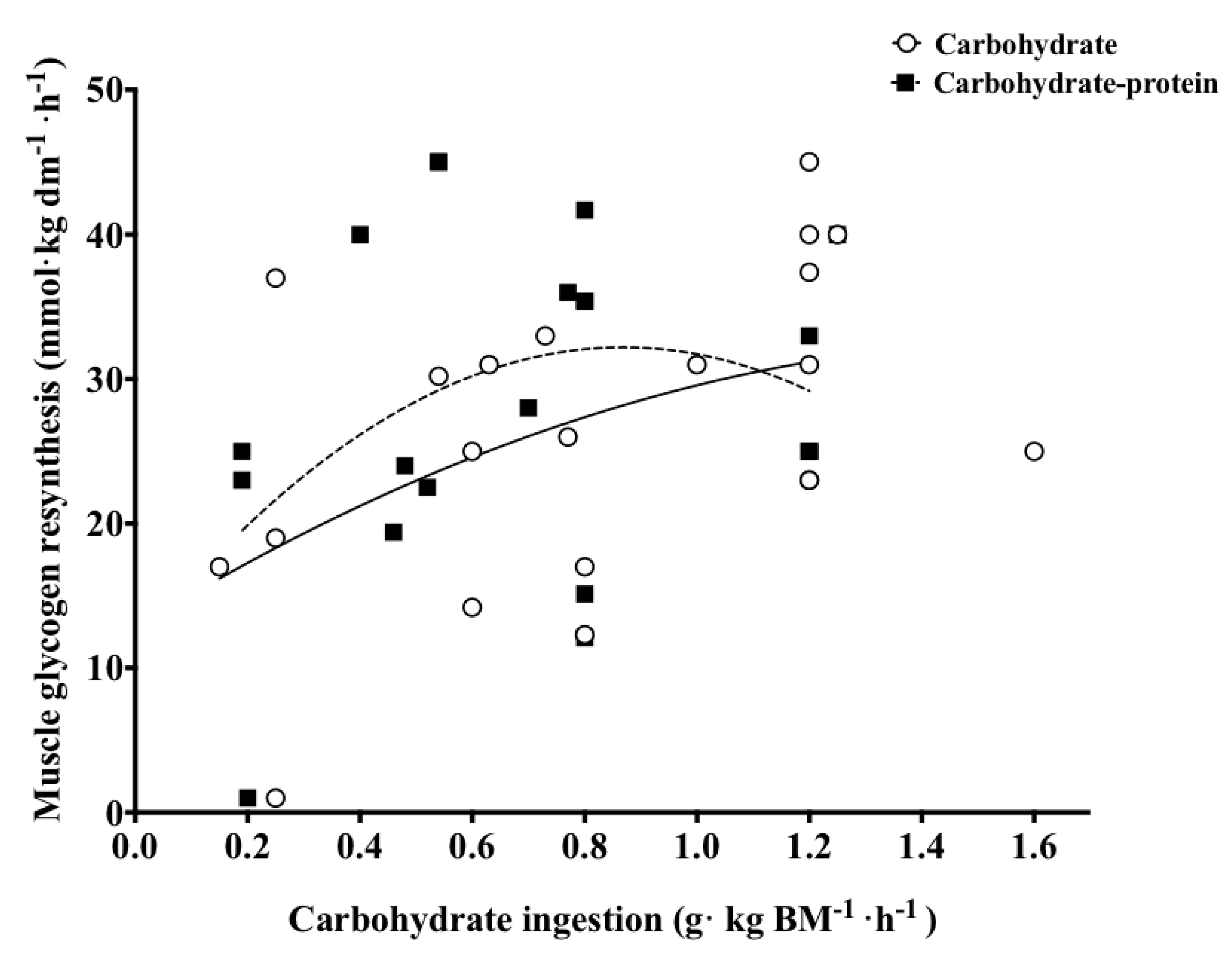 Nutrients 10 00253 g001