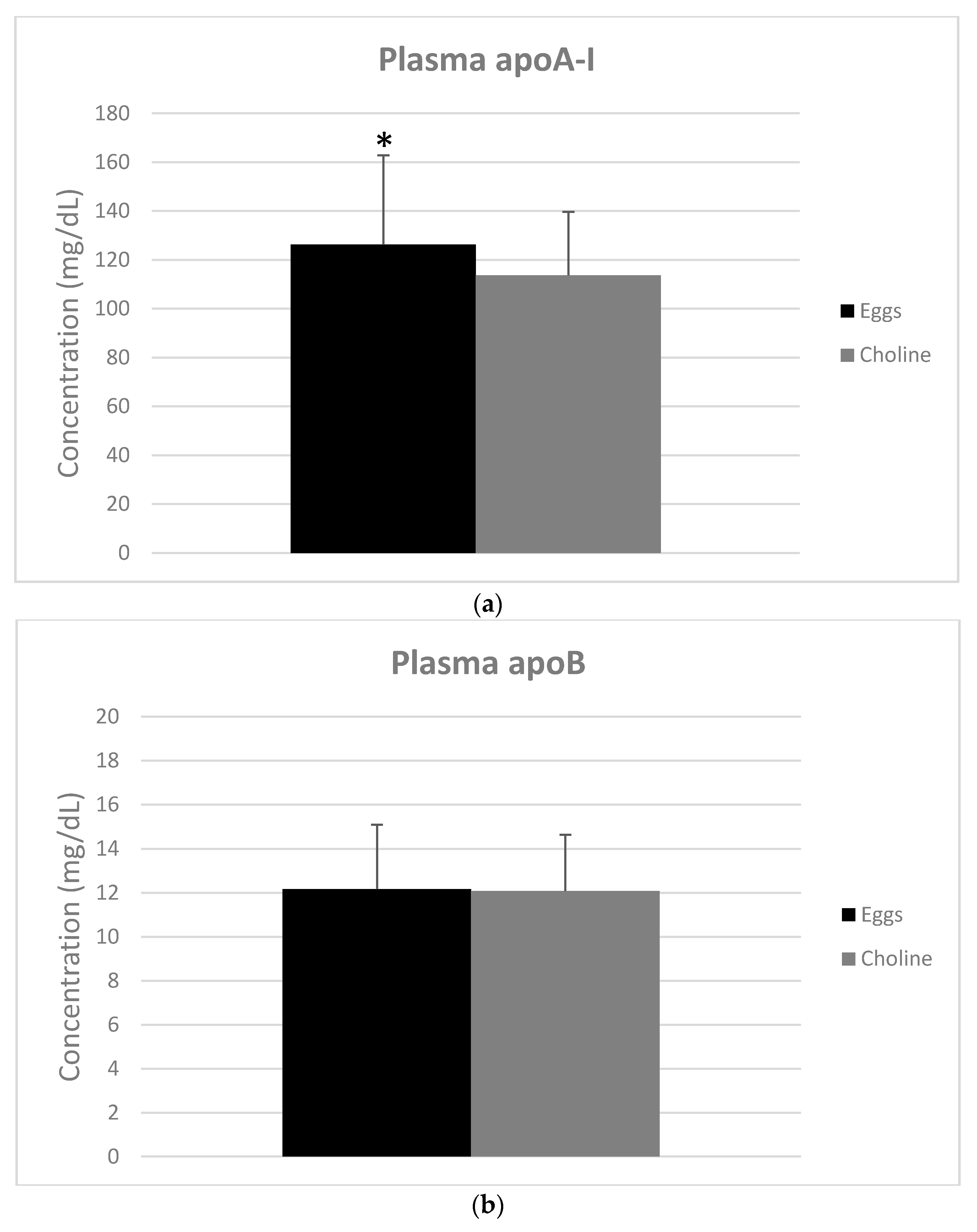 Nutrients 10 00258 g001a