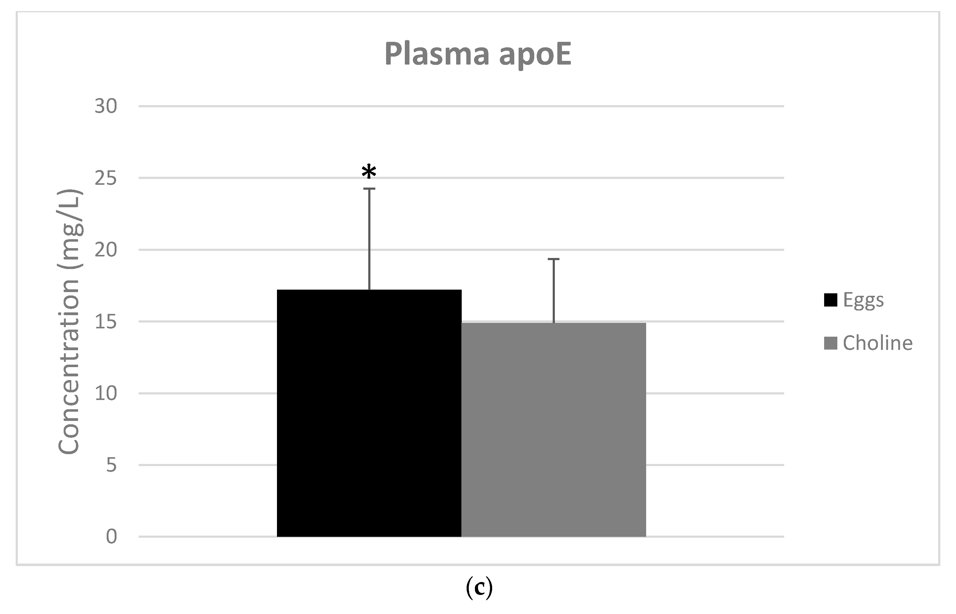 Nutrients 10 00258 g001b