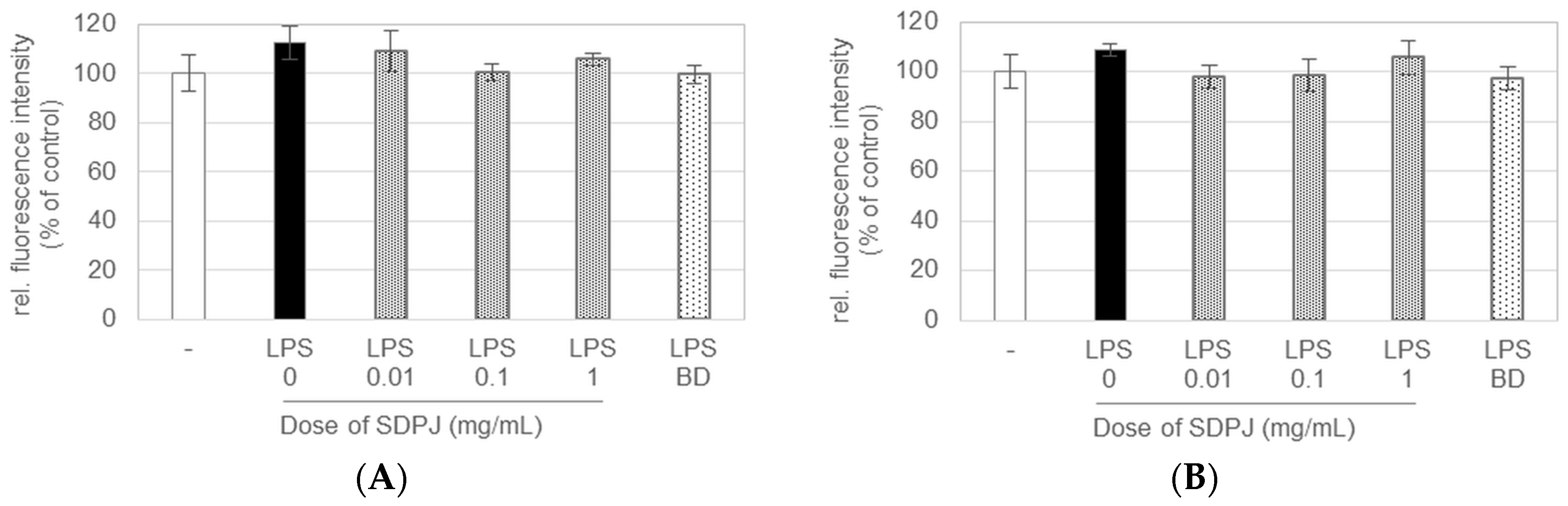 Nutrients 10 00259 g001