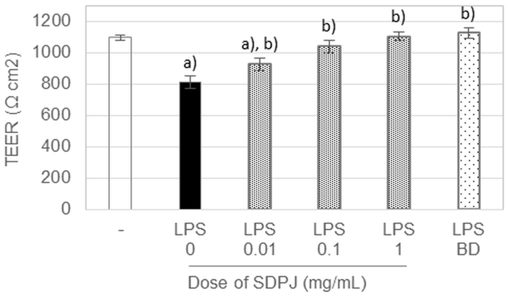 Nutrients 10 00259 g002