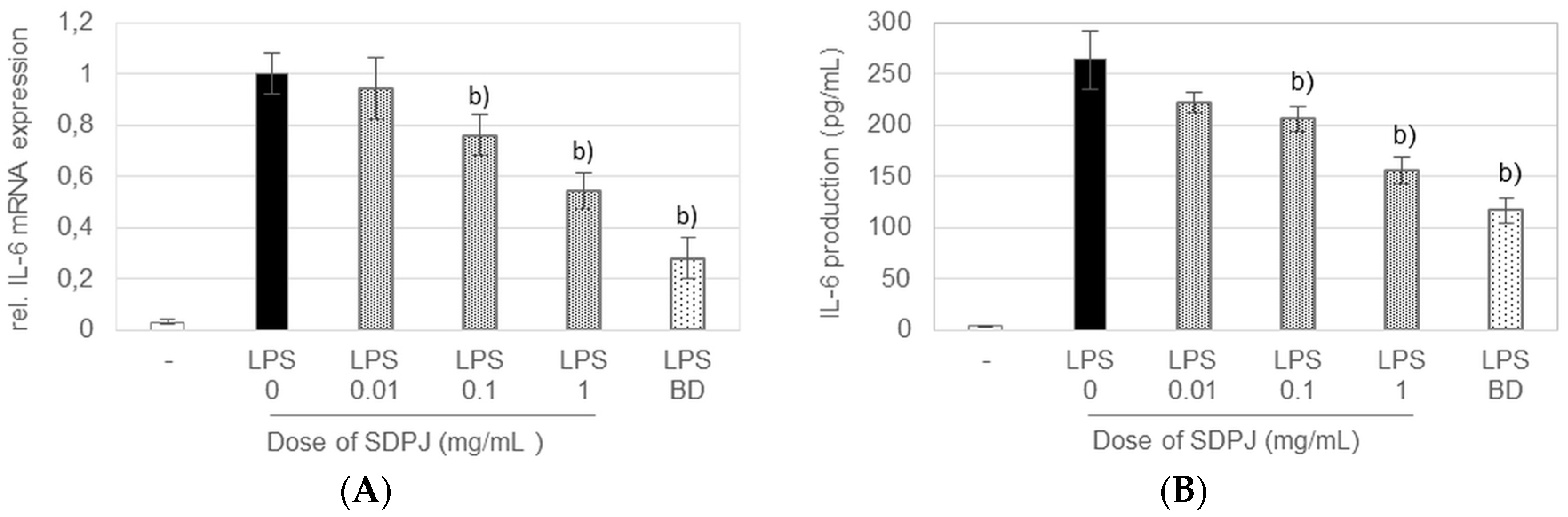 Nutrients 10 00259 g004