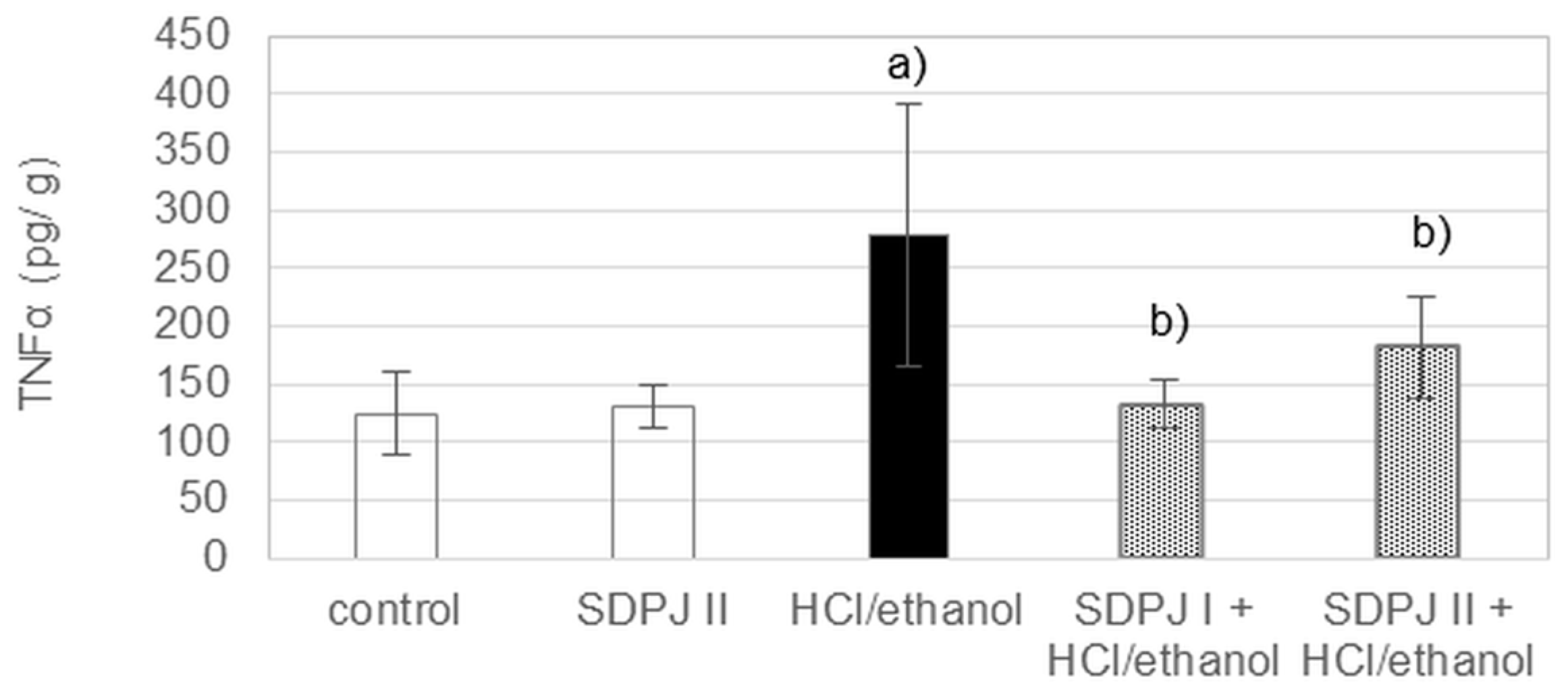 Nutrients 10 00259 g006