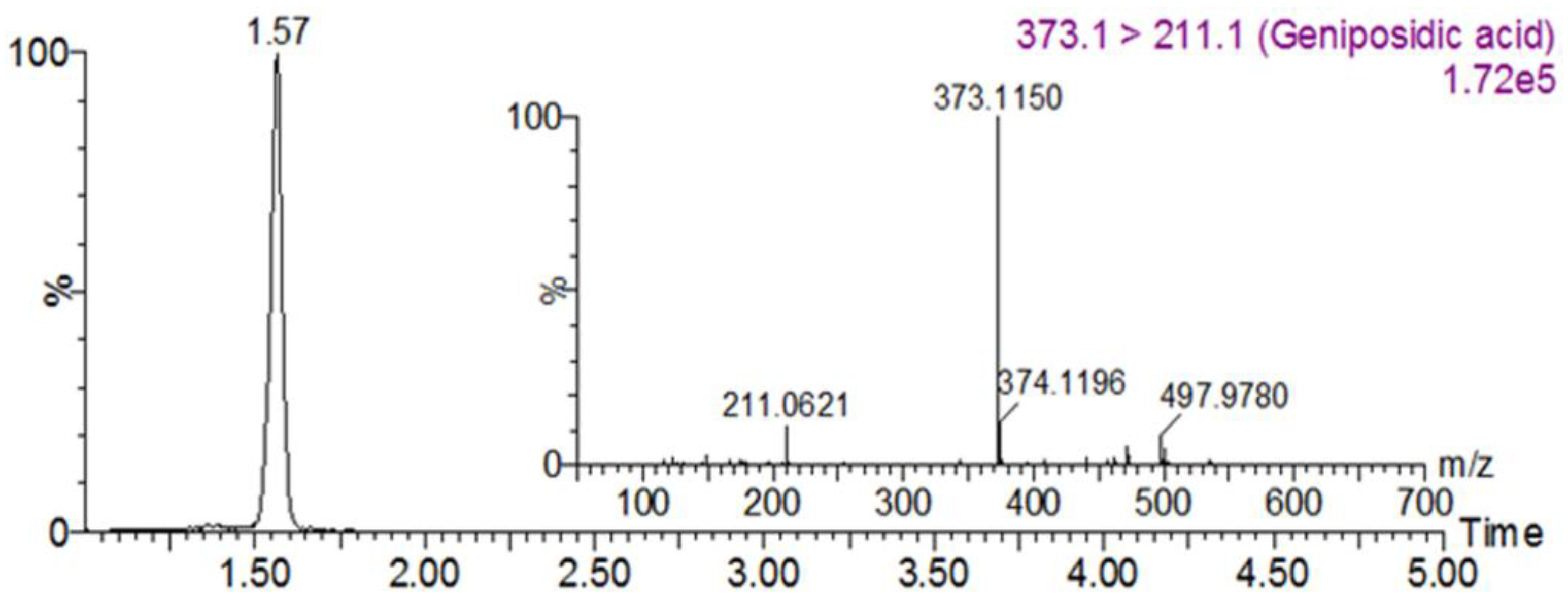 Nutrients 10 00265 g001