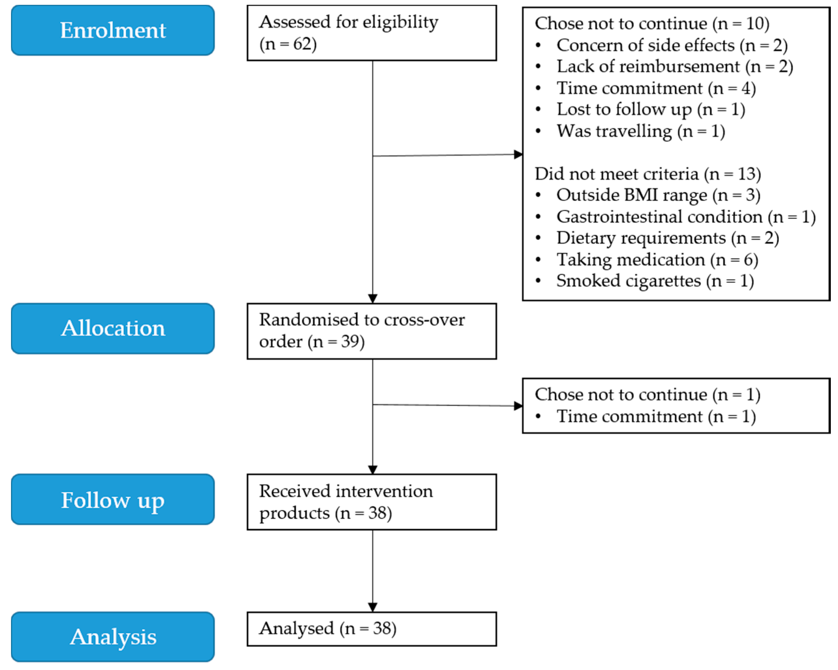 Nutrients 10 00270 g001