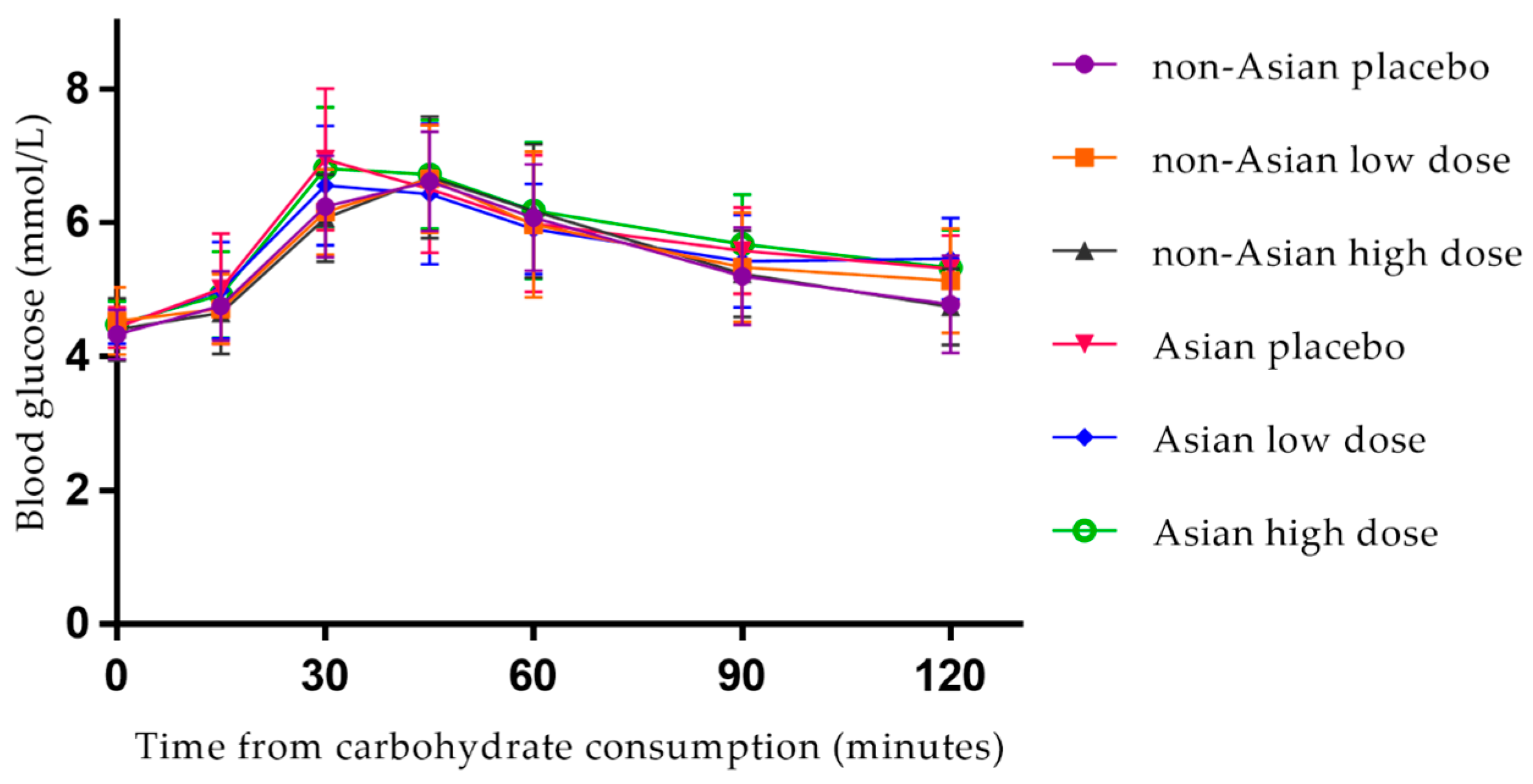 Nutrients 10 00270 g002