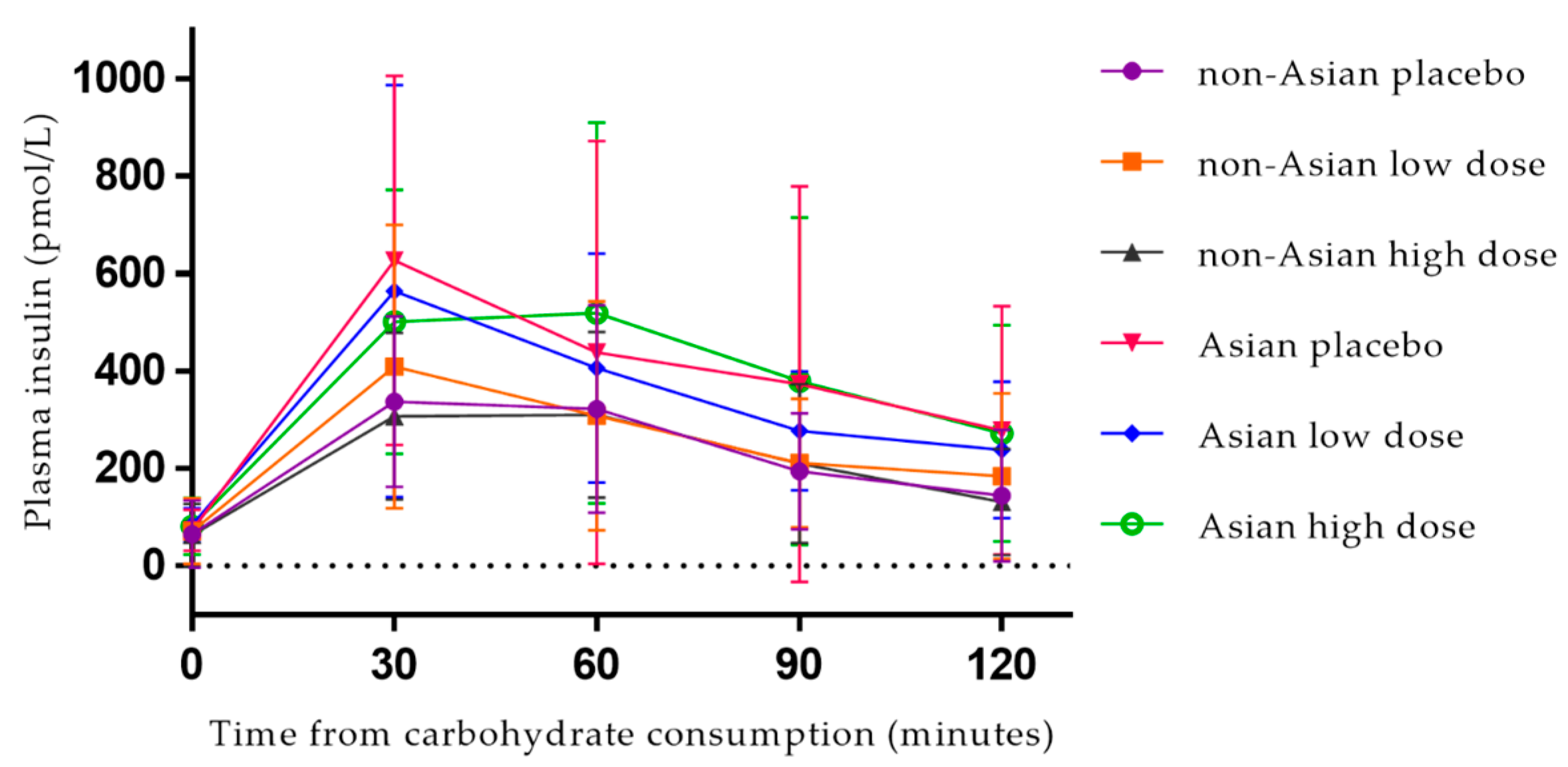 Nutrients 10 00270 g003