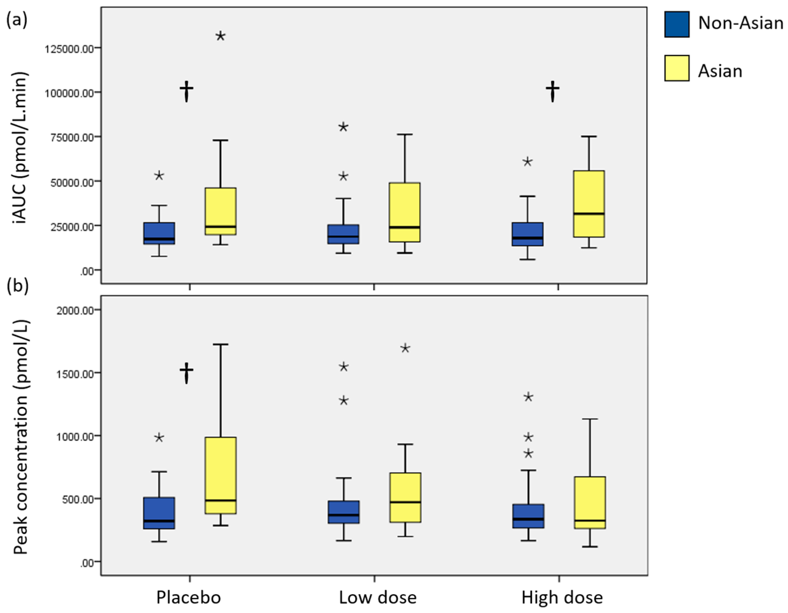 Nutrients 10 00270 g004