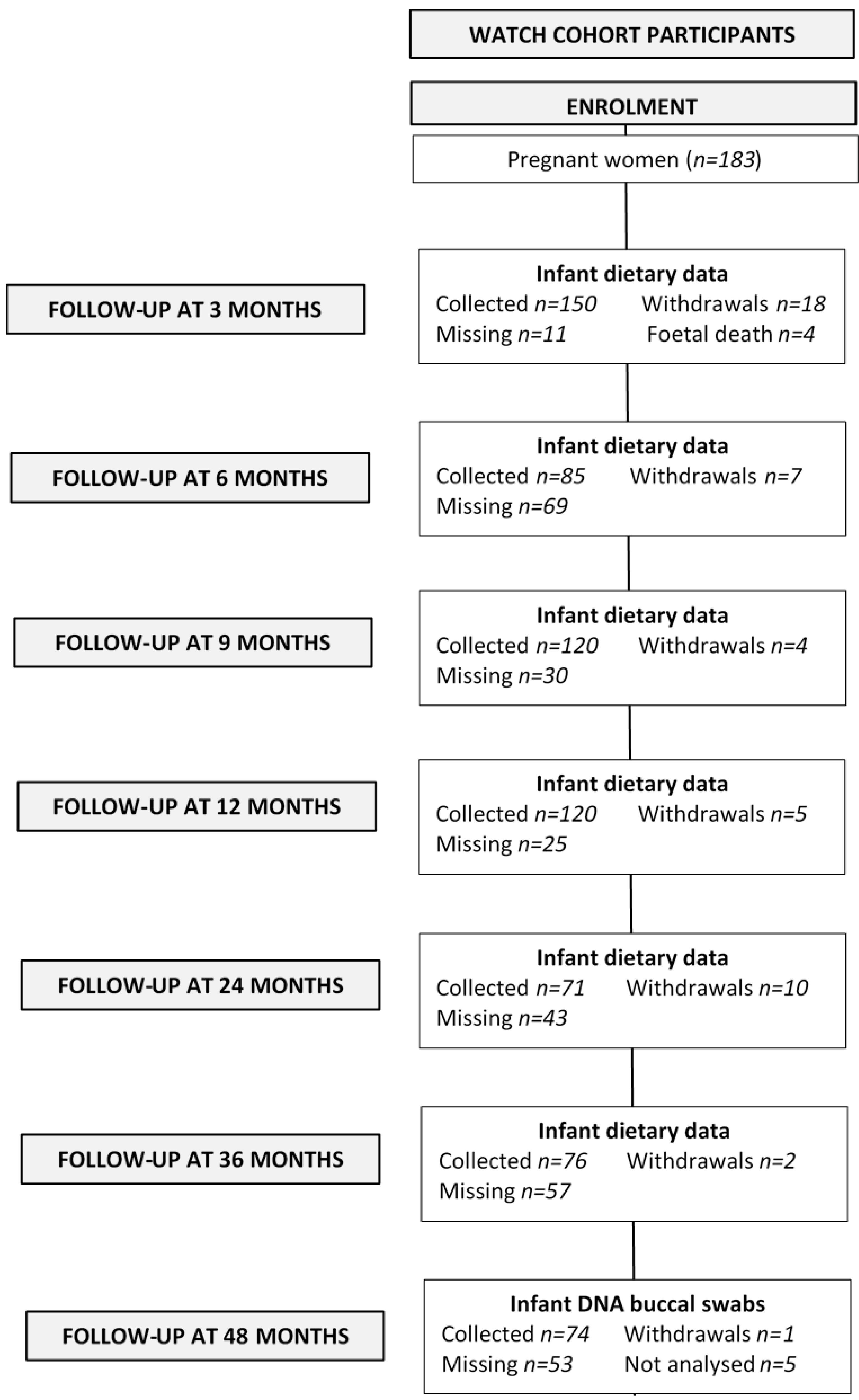 Nutrients 10 00273 g002 Nutrients 10 00273 g002