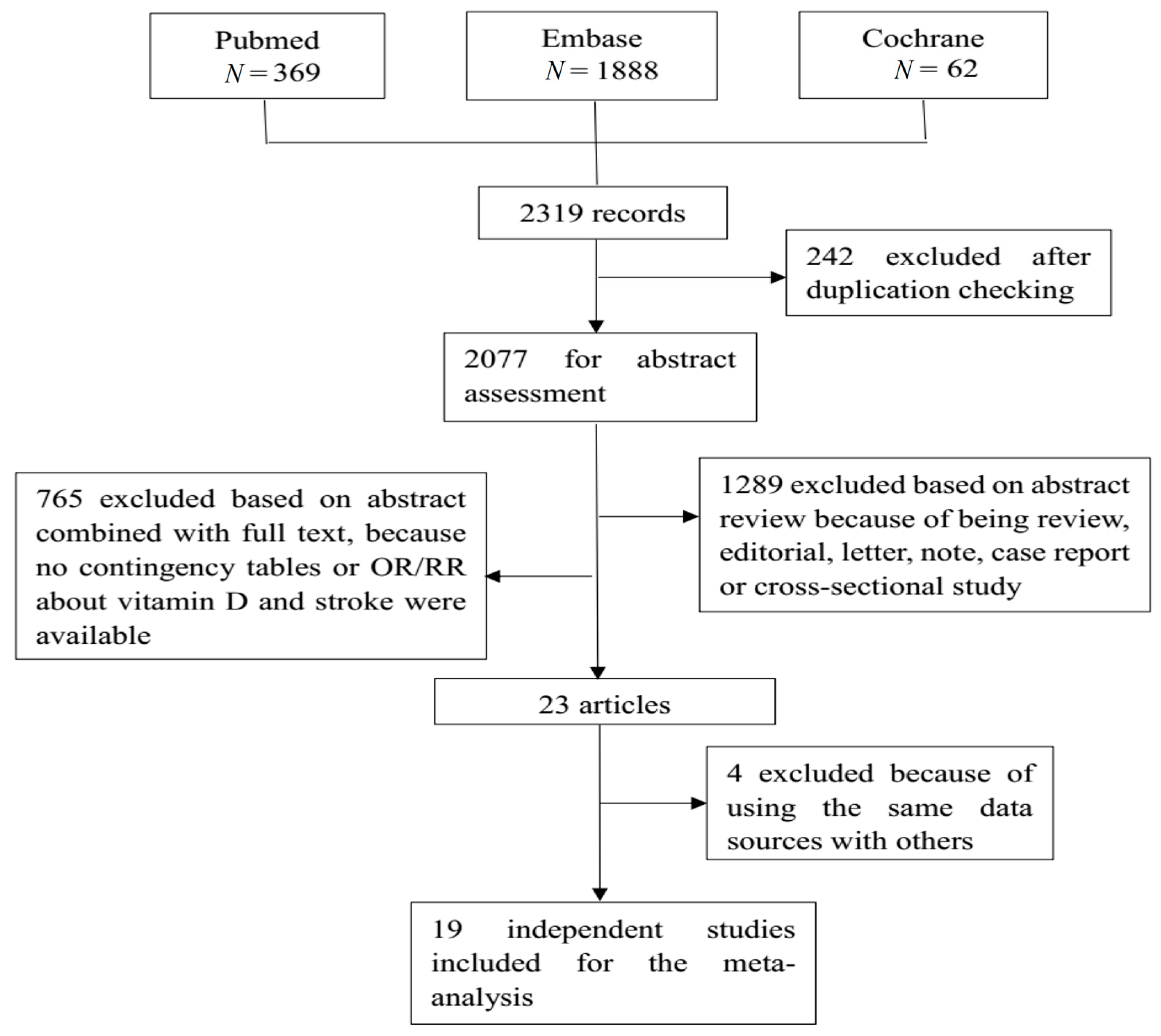 Nutrients 10 00277 g001 Nutrients 10 00277 g001