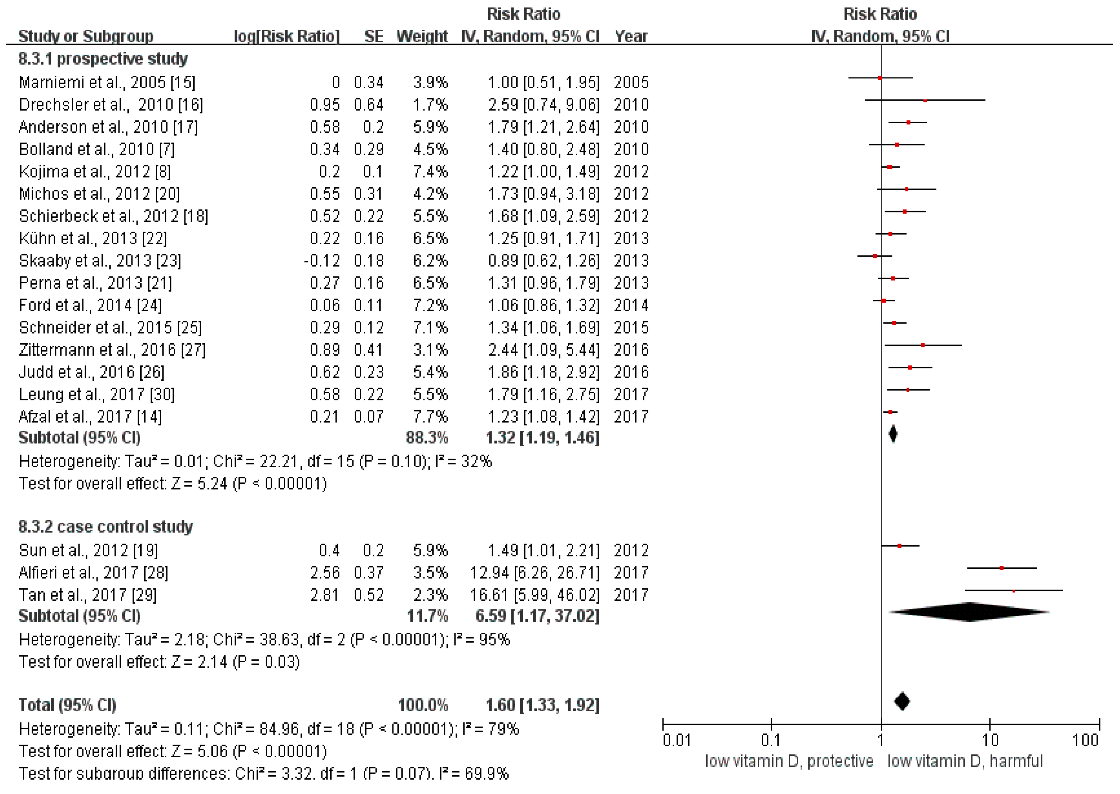Nutrients 10 00277 g002 Nutrients 10 00277 g002