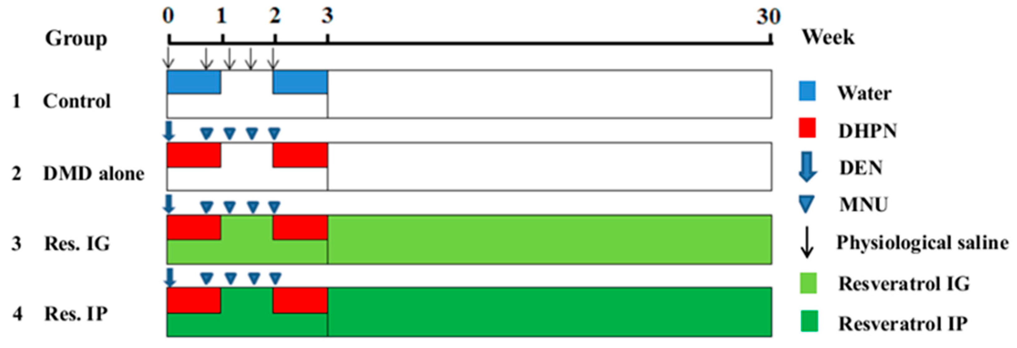Nutrients 10 00279 g001
