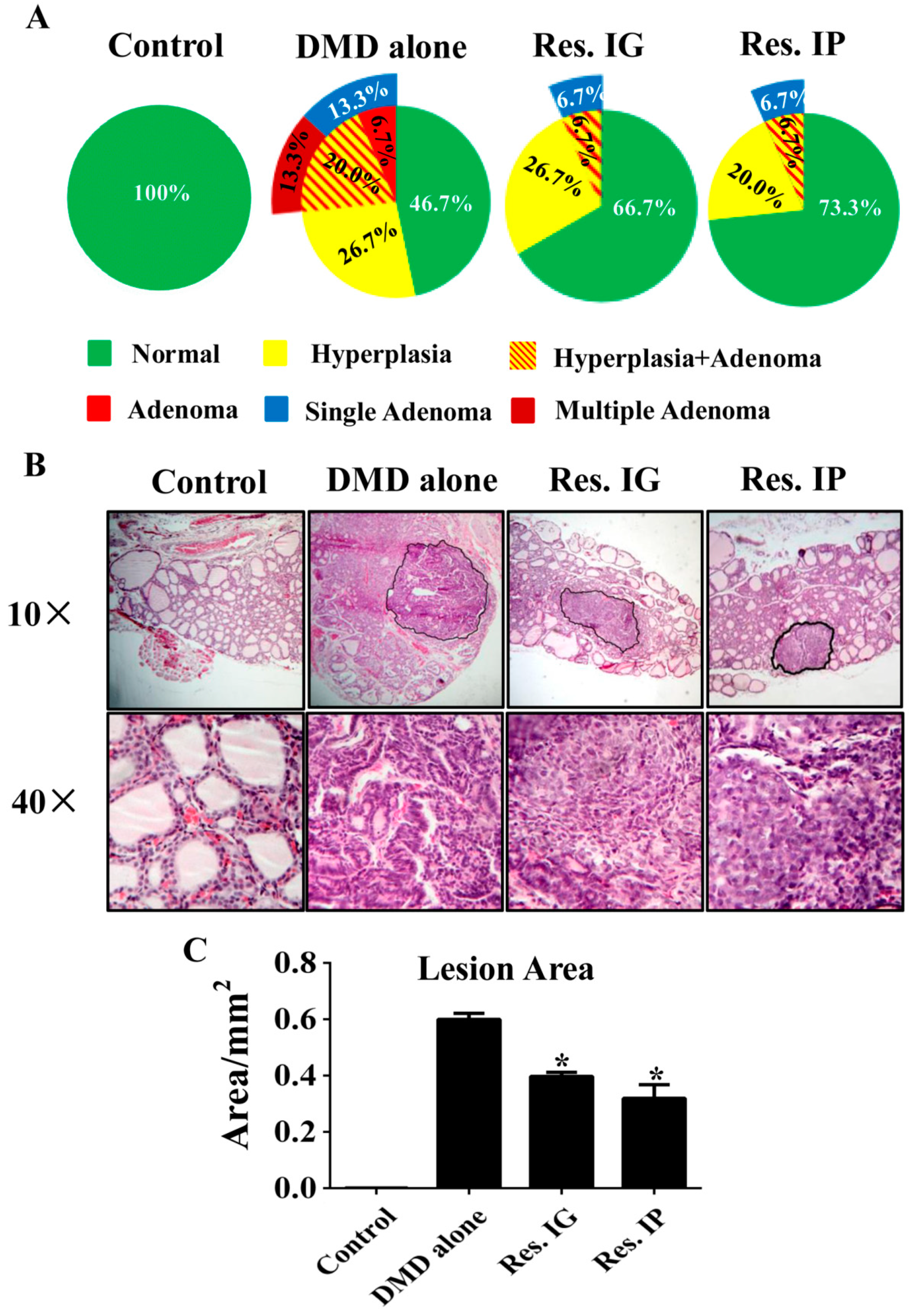 Nutrients 10 00279 g003