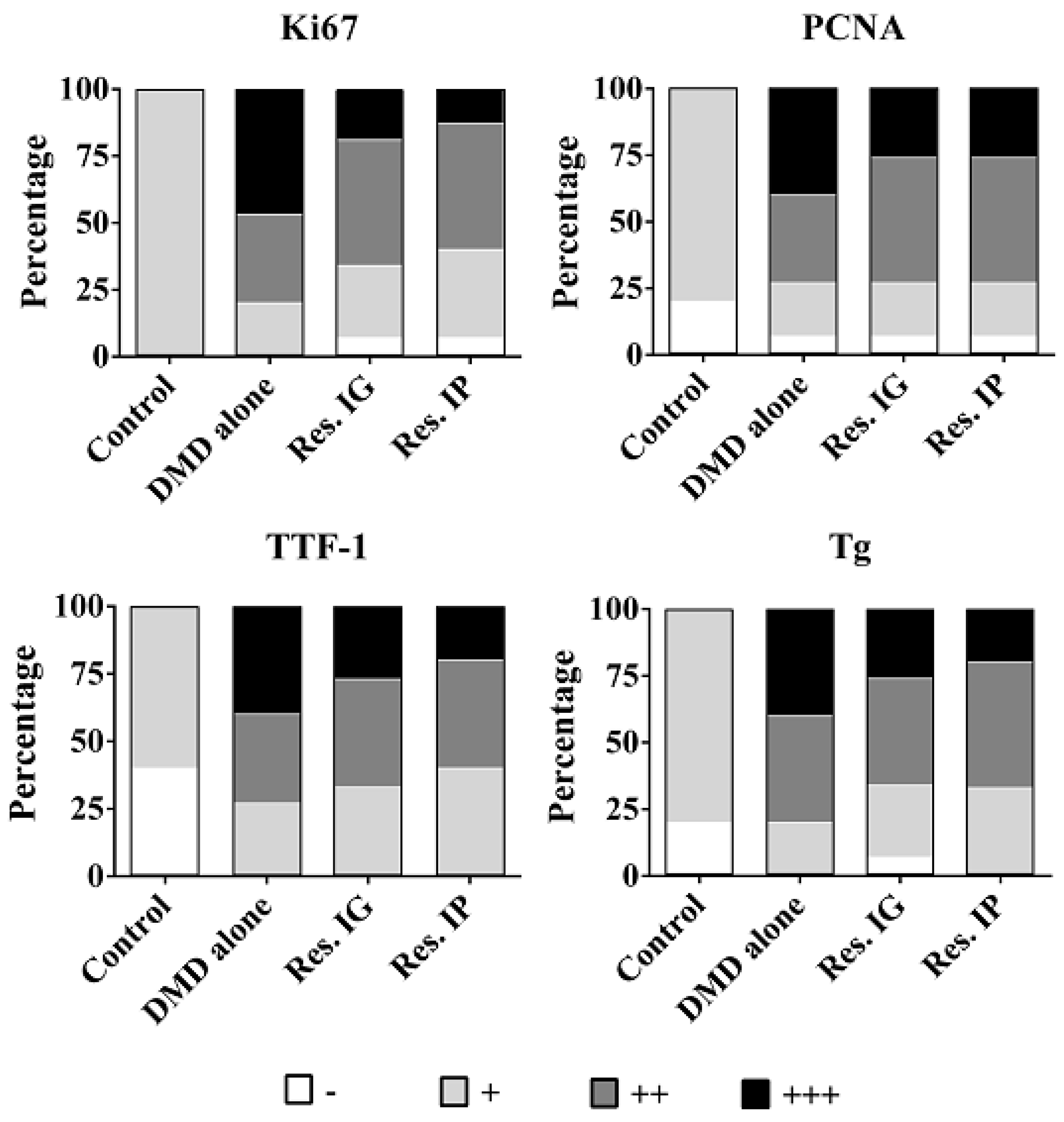 Nutrients 10 00279 g005