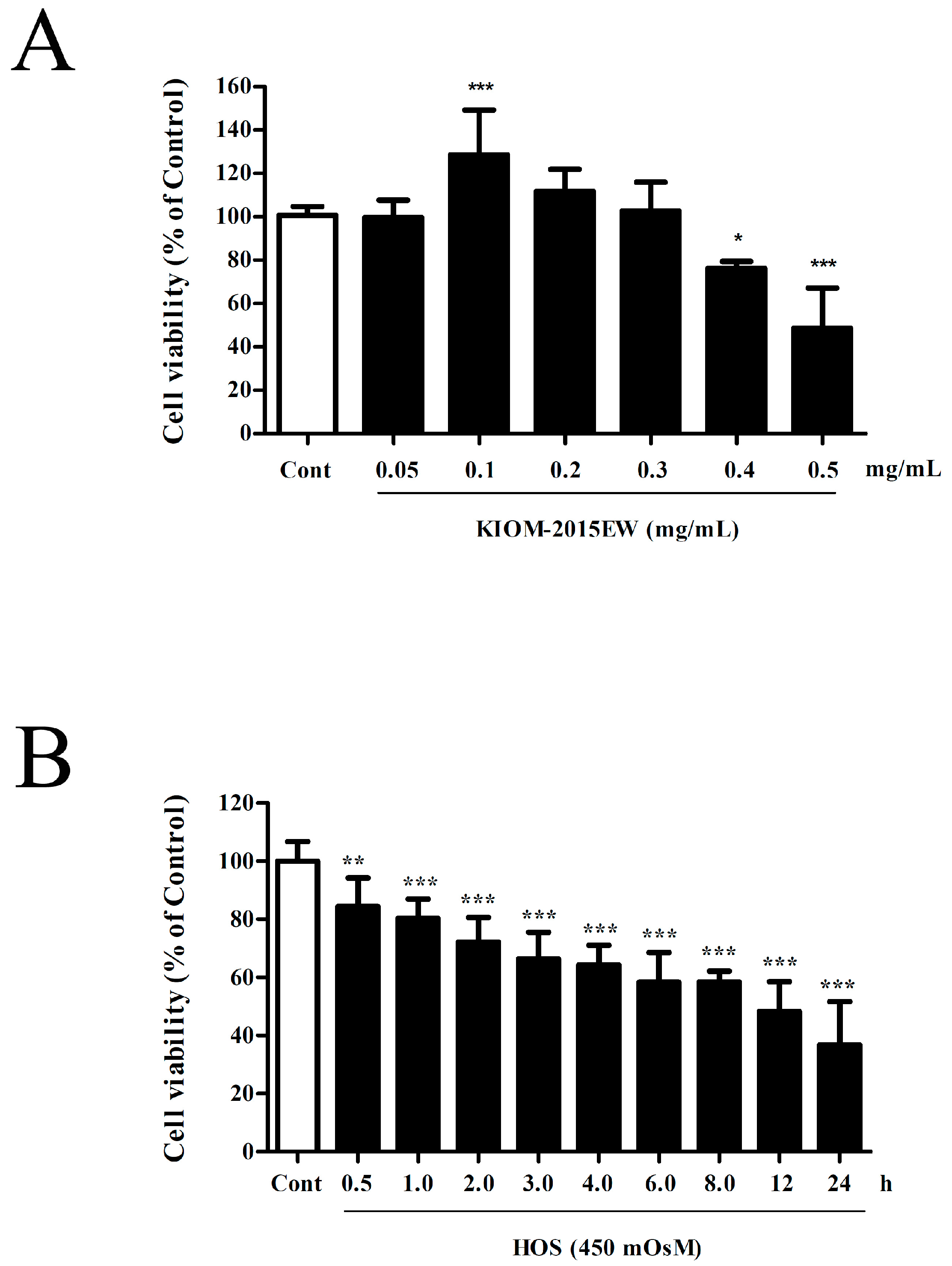 Nutrients 10 00282 g001 Nutrients 10 00282 g001