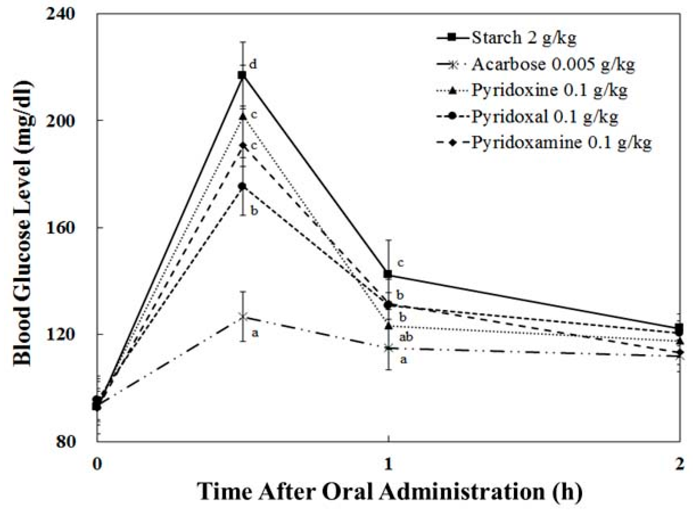 Nutrients 10 00285 g004 Nutrients 10 00285 g004