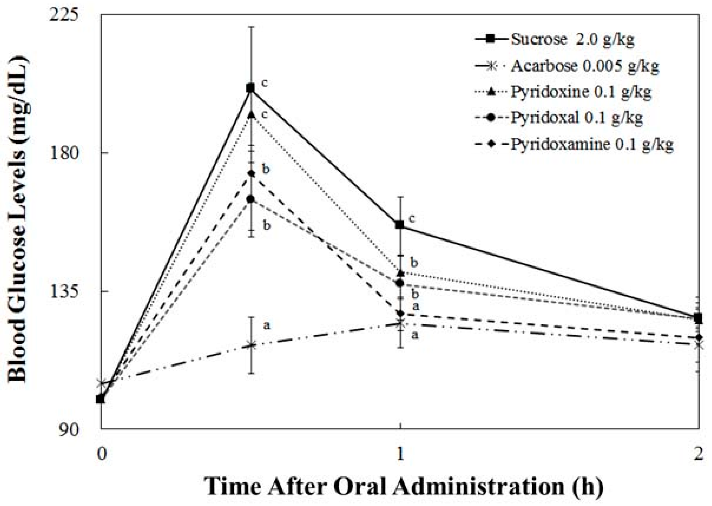 Nutrients 10 00285 g005 Nutrients 10 00285 g005