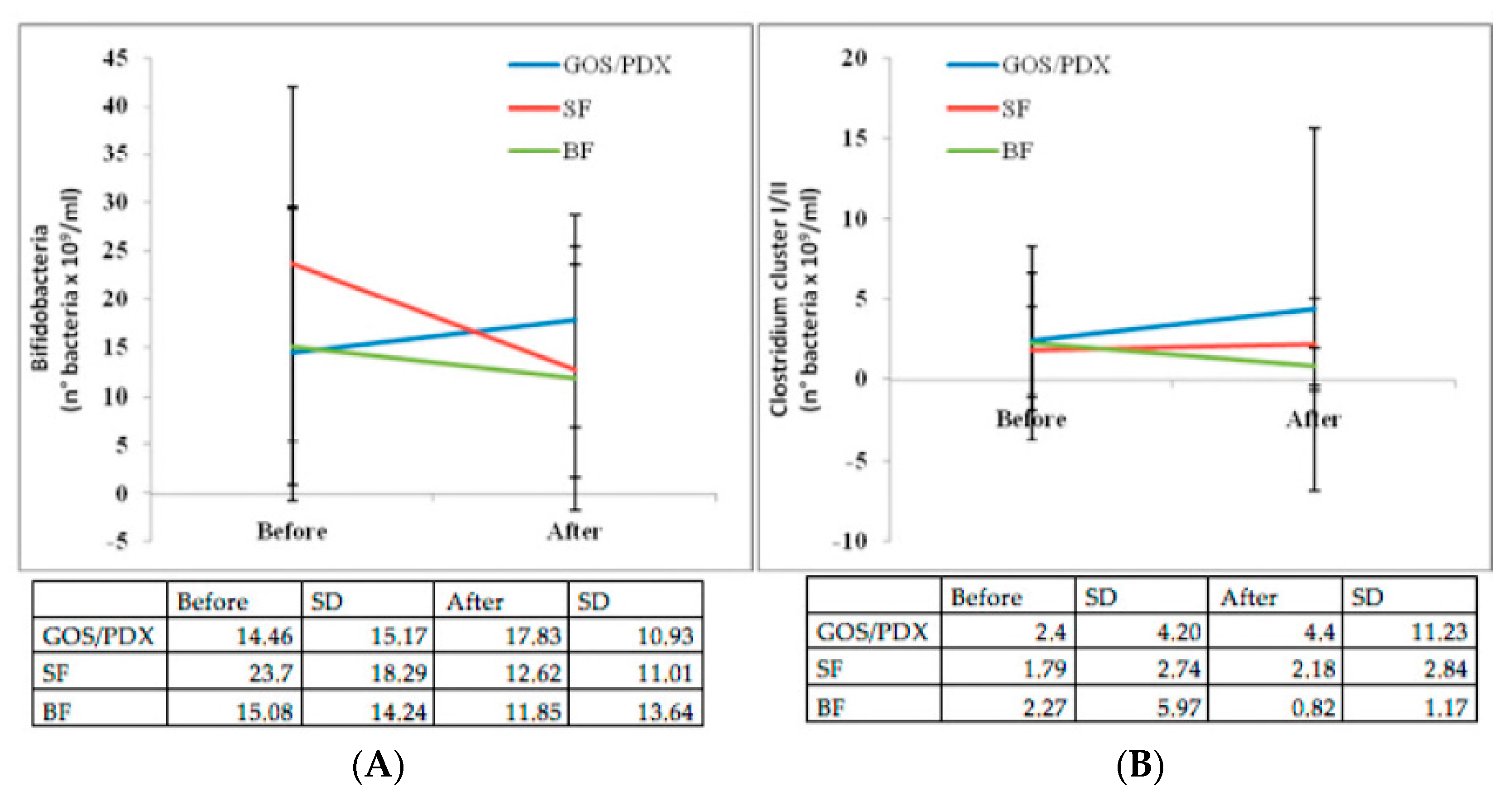 Nutrients 10 00286 g004