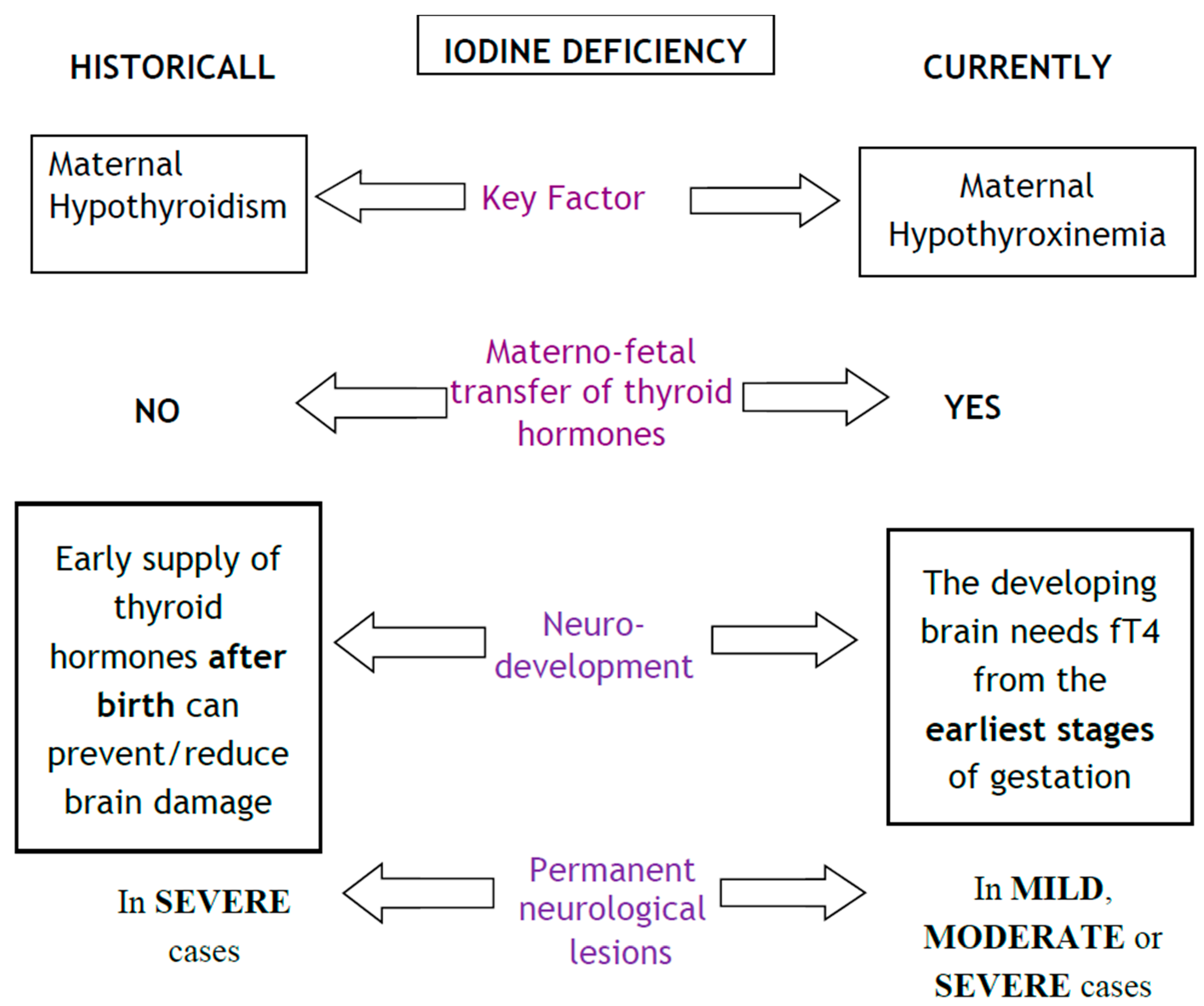 Nutrients 10 00290 g001