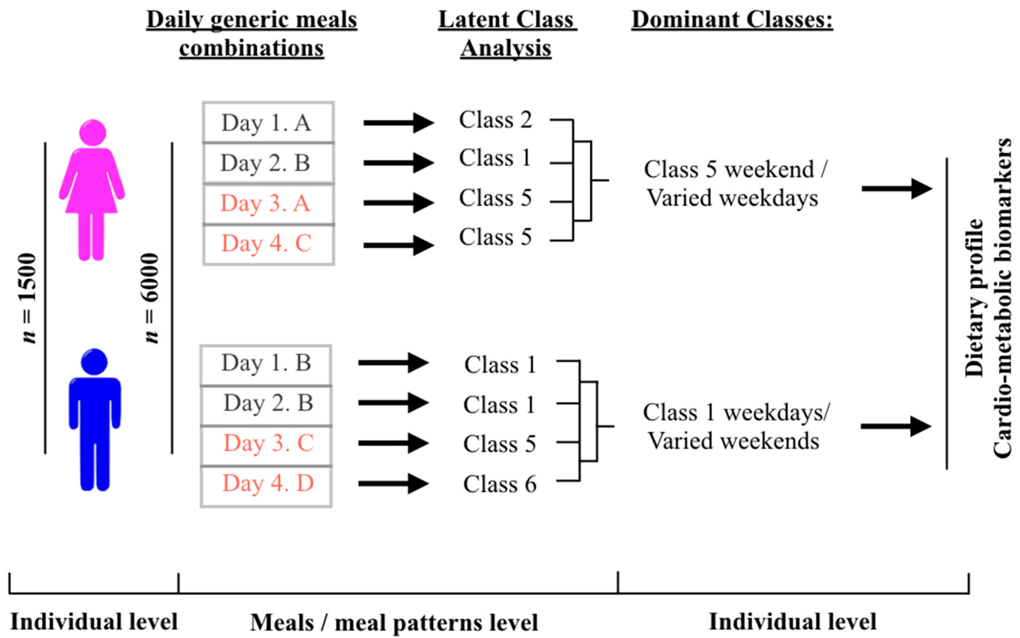 Nutrients 10 00310 g001