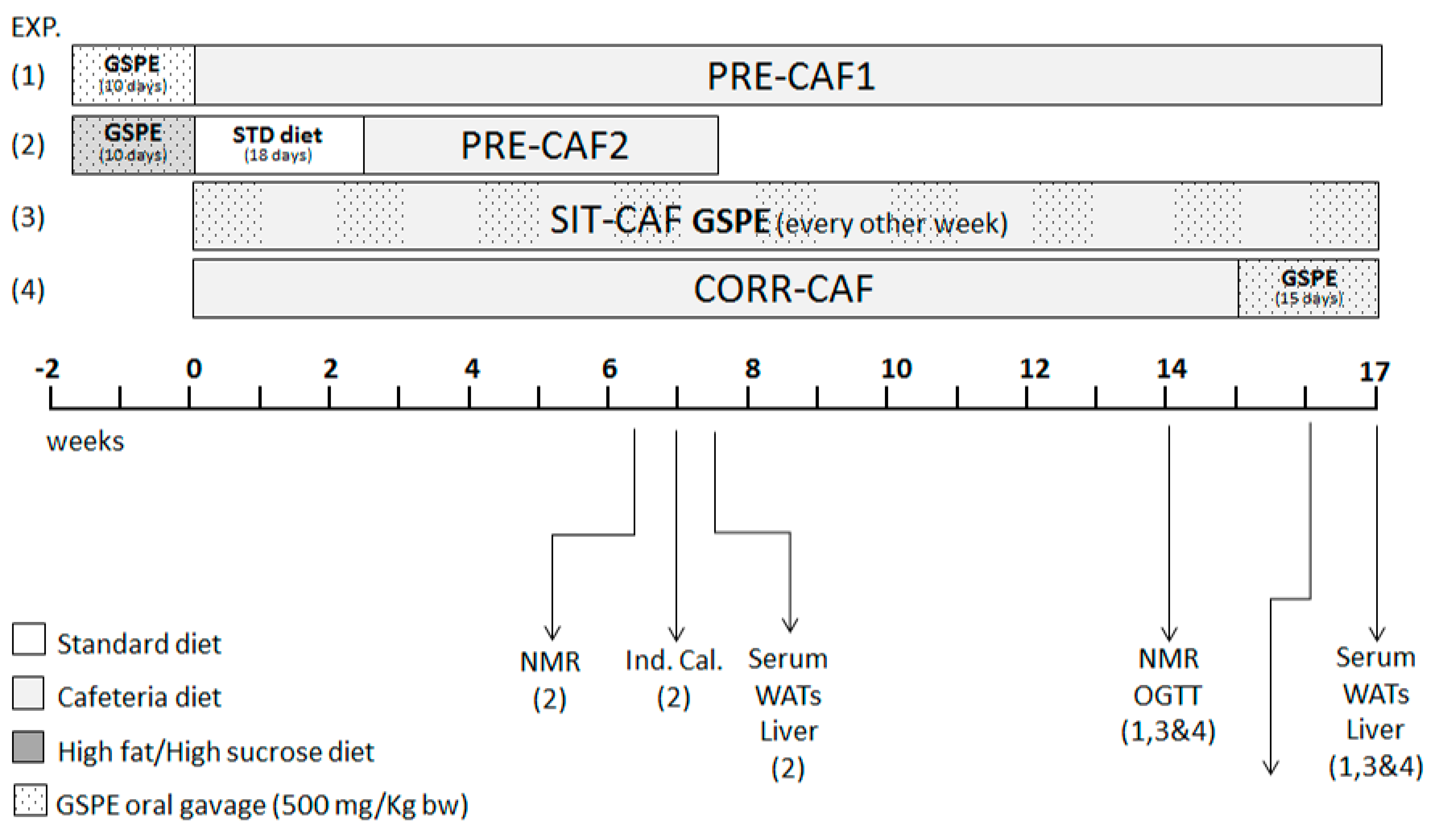 Nutrients 10 00315 g001