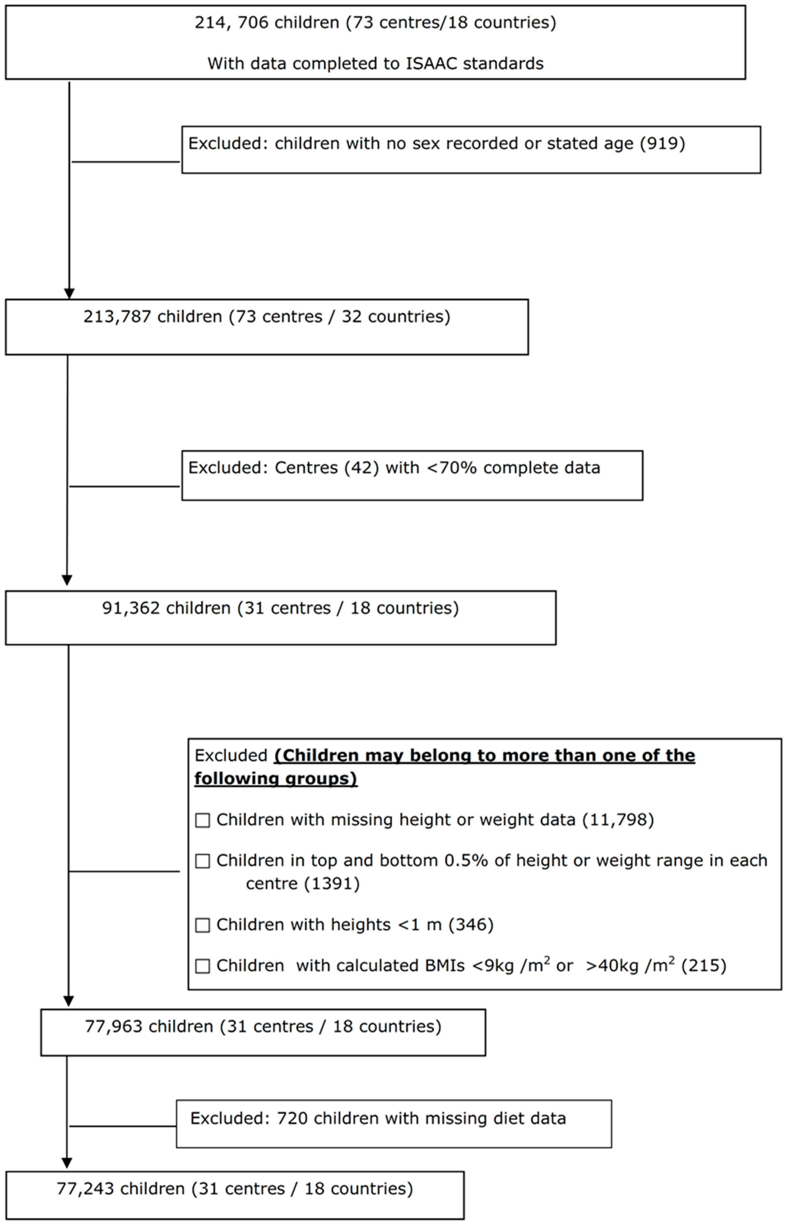 Nutrients 10 00316 g002