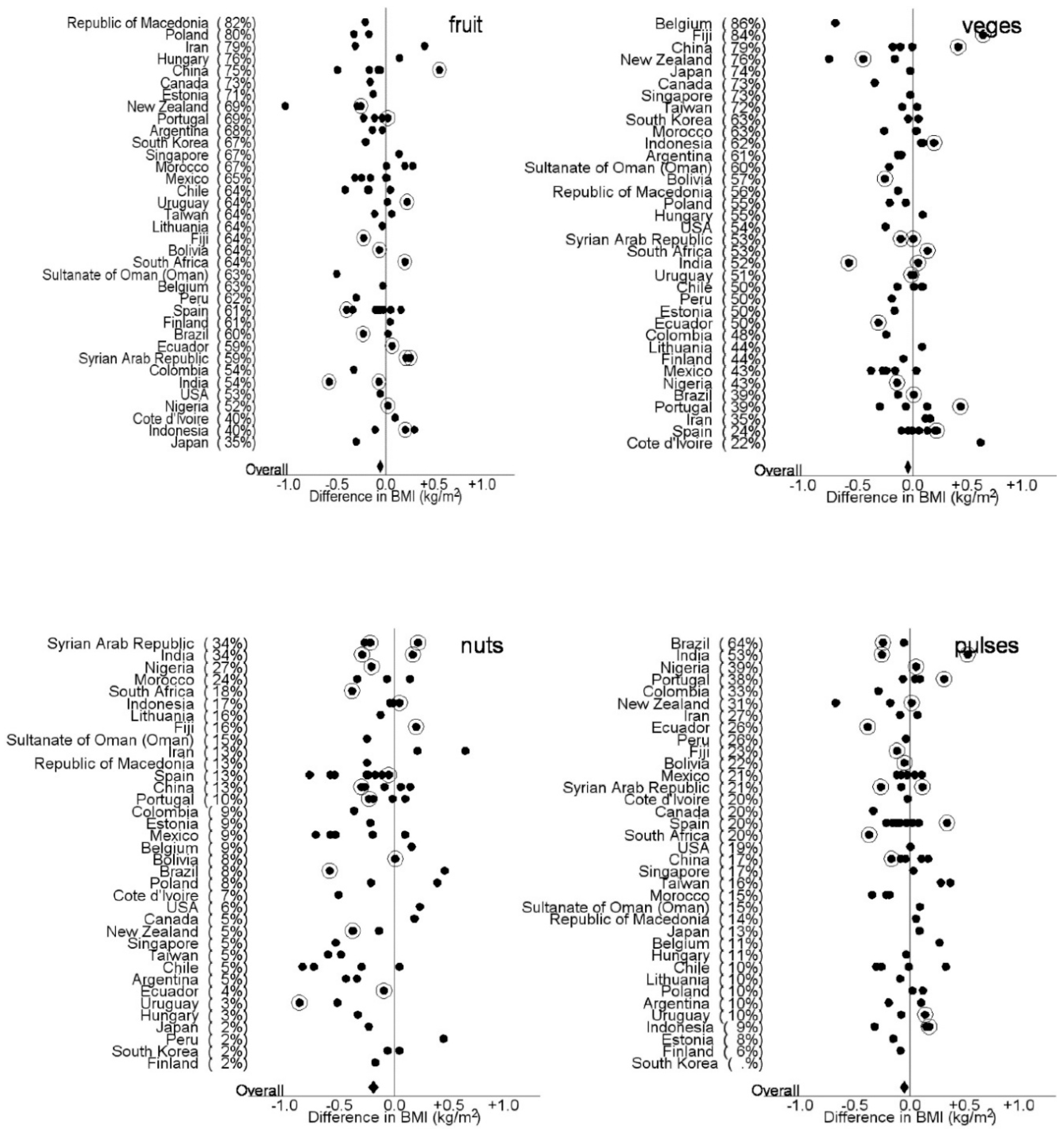 Nutrients 10 00316 g003