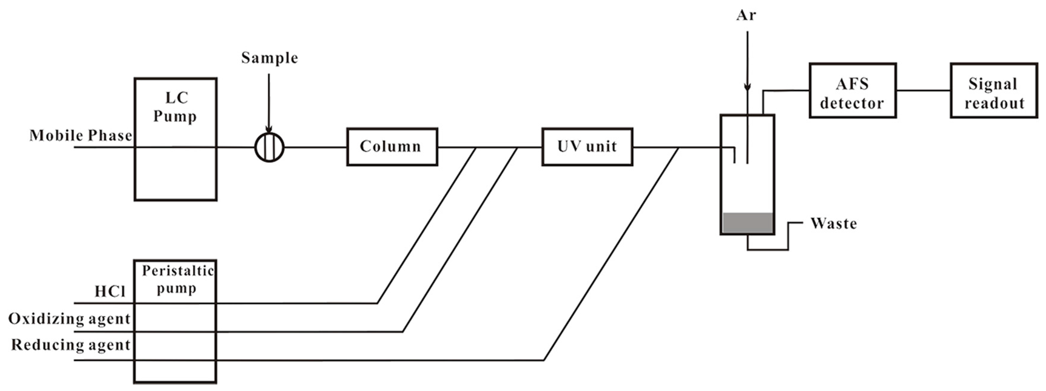 Nutrients 10 00317 g001 Nutrients 10 00317 g001