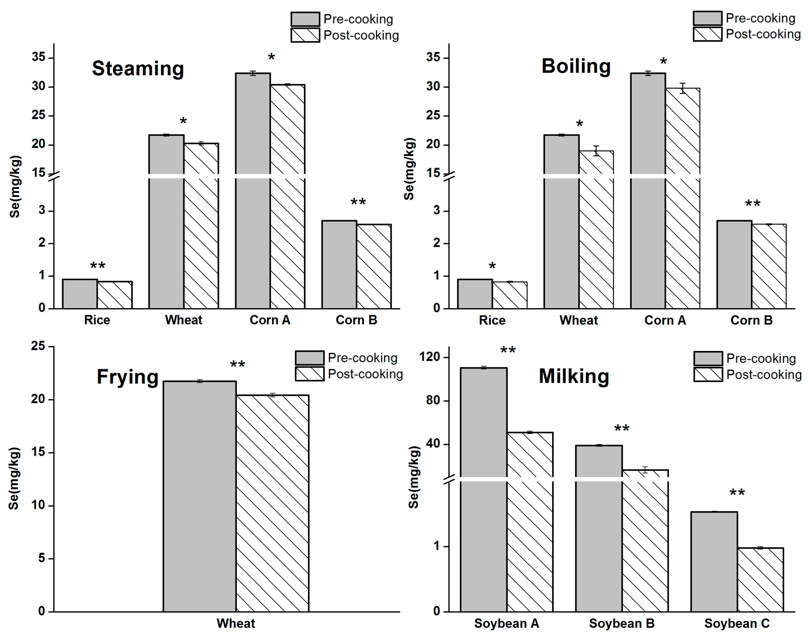 Nutrients 10 00317 g003 Nutrients 10 00317 g003