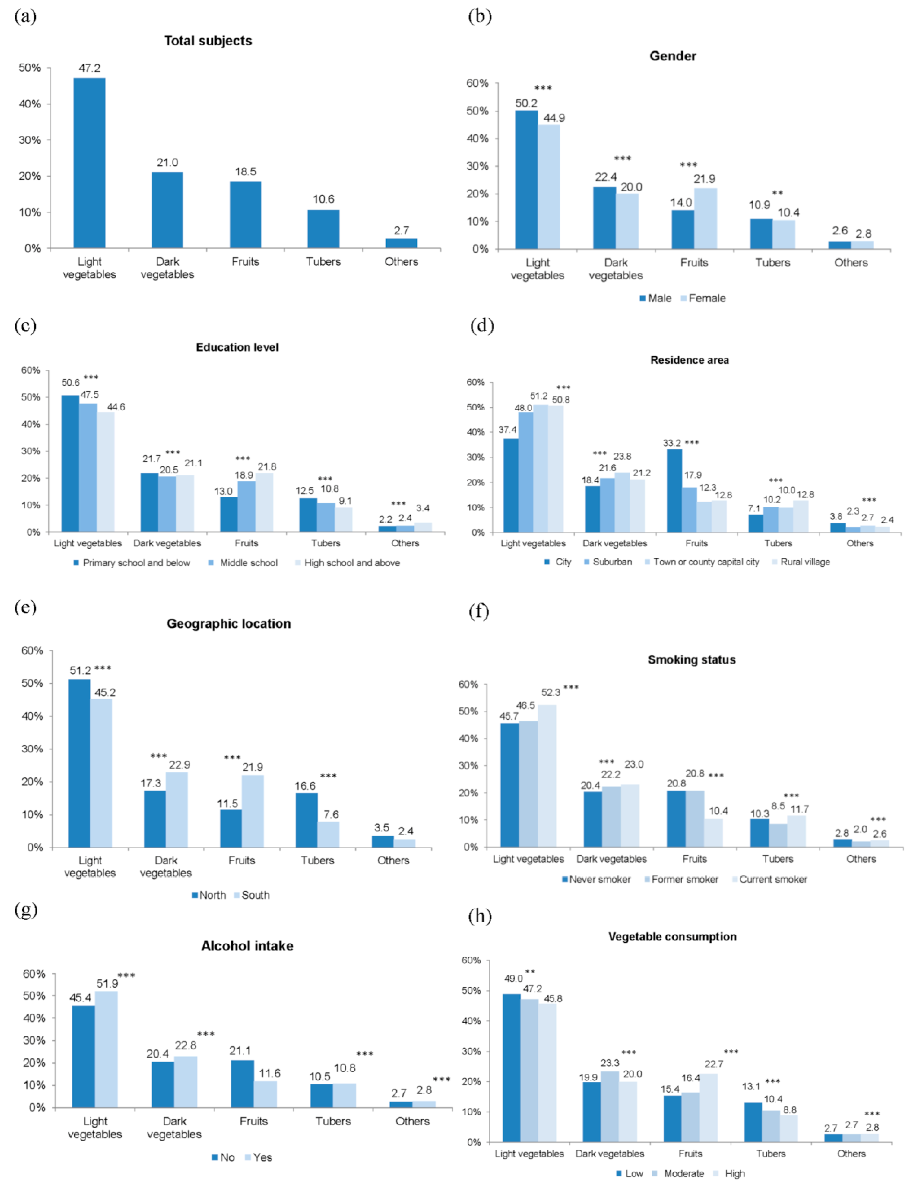 Nutrients 10 00320 g001