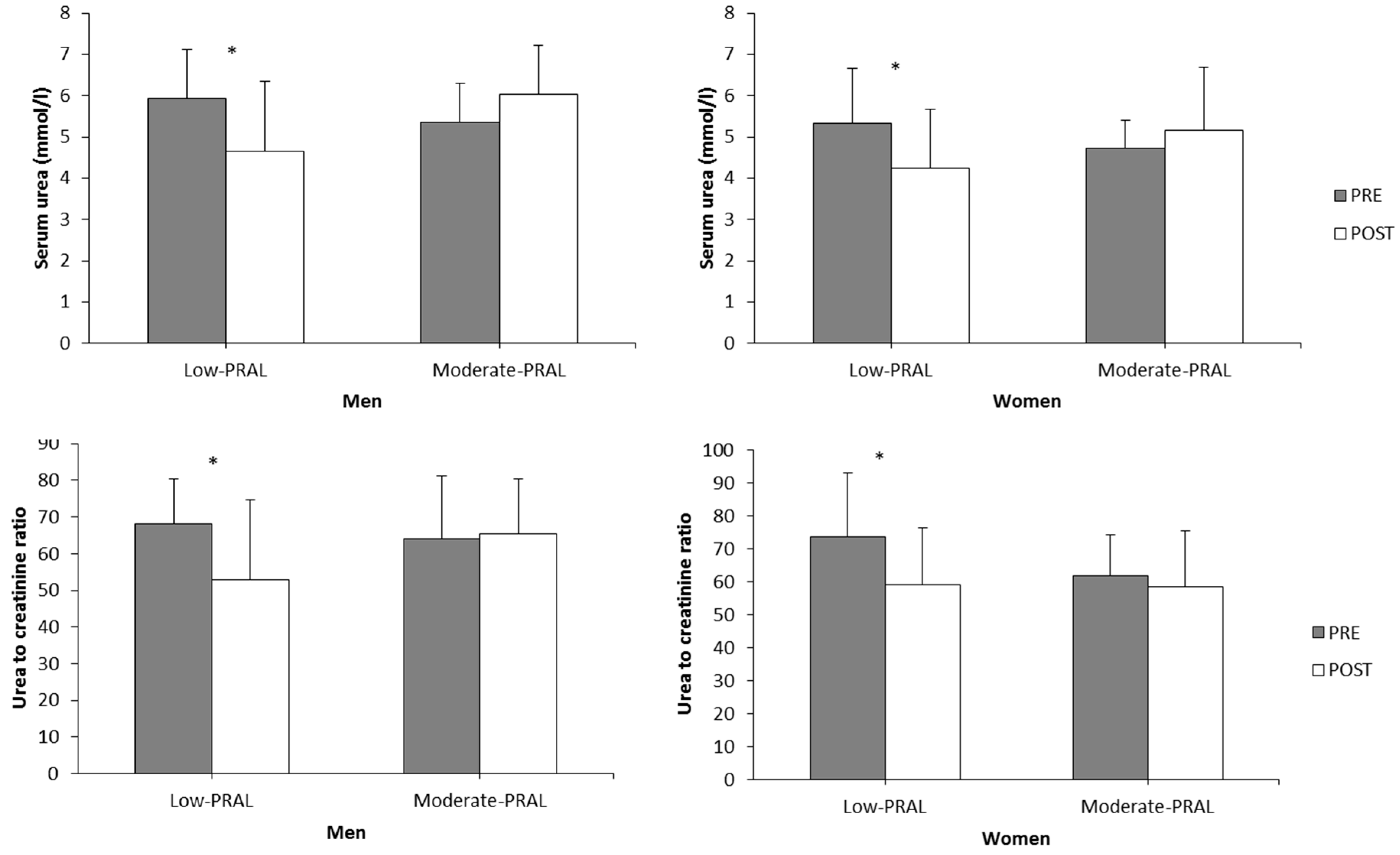 Nutrients 10 00323 g005