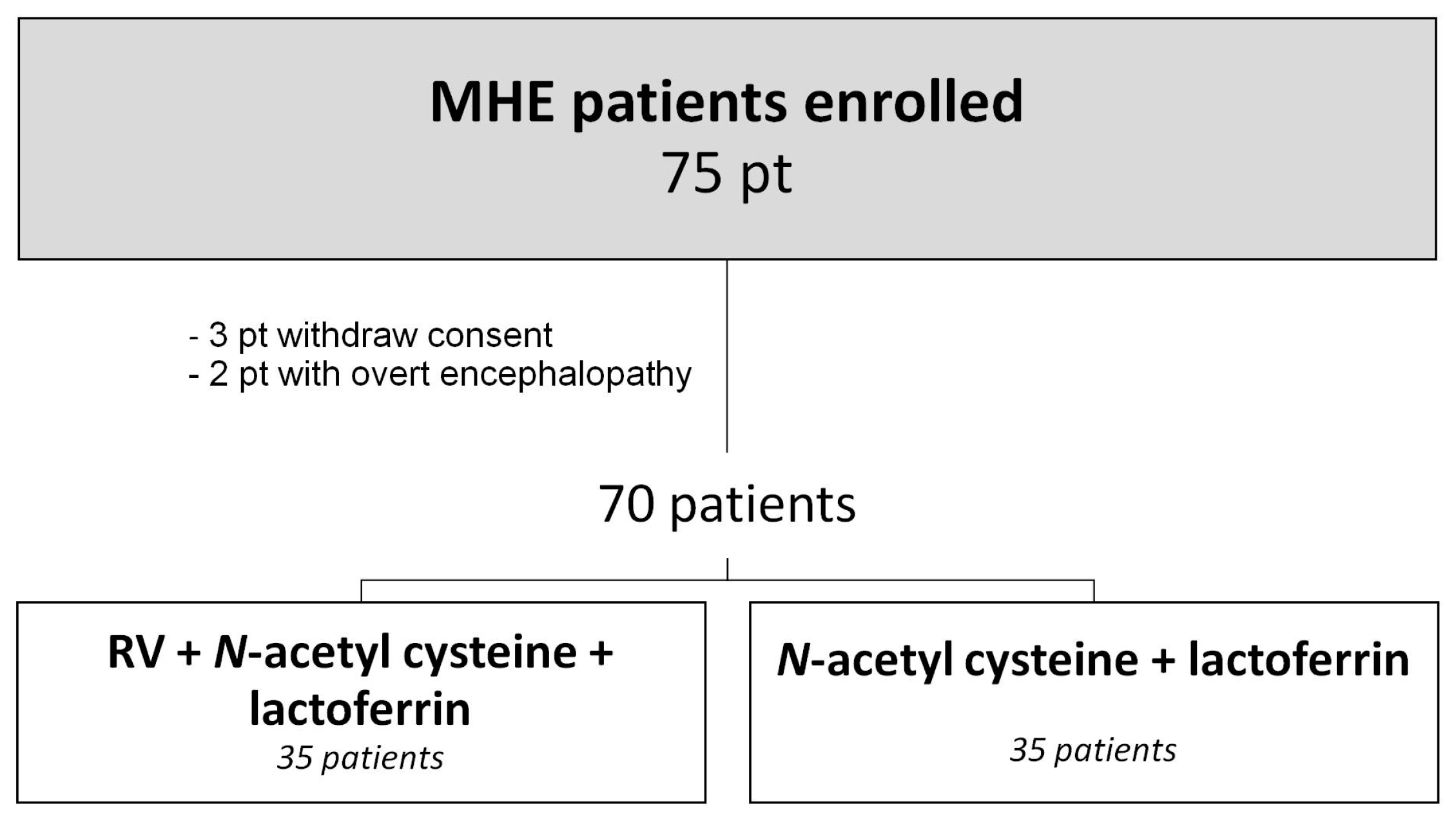 Nutrients 10 00329 g001