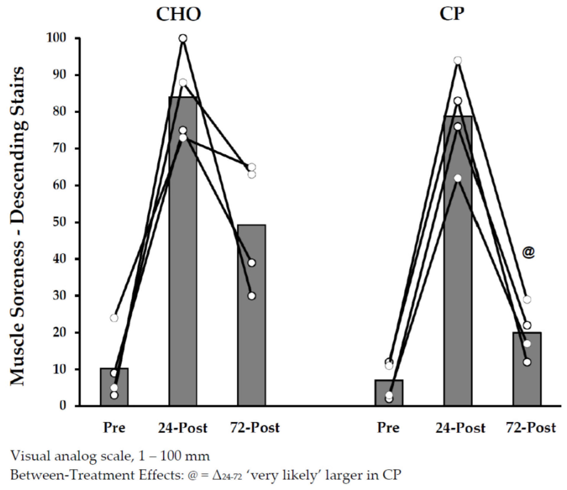 Nutrients 10 00333 g005